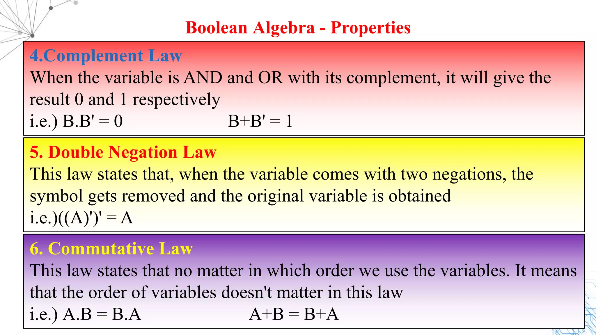 4.Complement Law
When the variable is AND and OR with its complement, it will give the
result 0 and 1 respectively
i.e.) B.B' = 0 B+B' = 1
Boolean Algebra - Properties
5. Double Negation Law
This law states that, when the variable comes with two negations, the
symbol gets removed and the original variable is obtained
i.e.)((A)')' = A
6. Commutative Law
This law states that no matter in which order we use the variables. It means
that the order of variables doesn't matter in this law
i.e.) A.B = B.A A+B = B+A
 