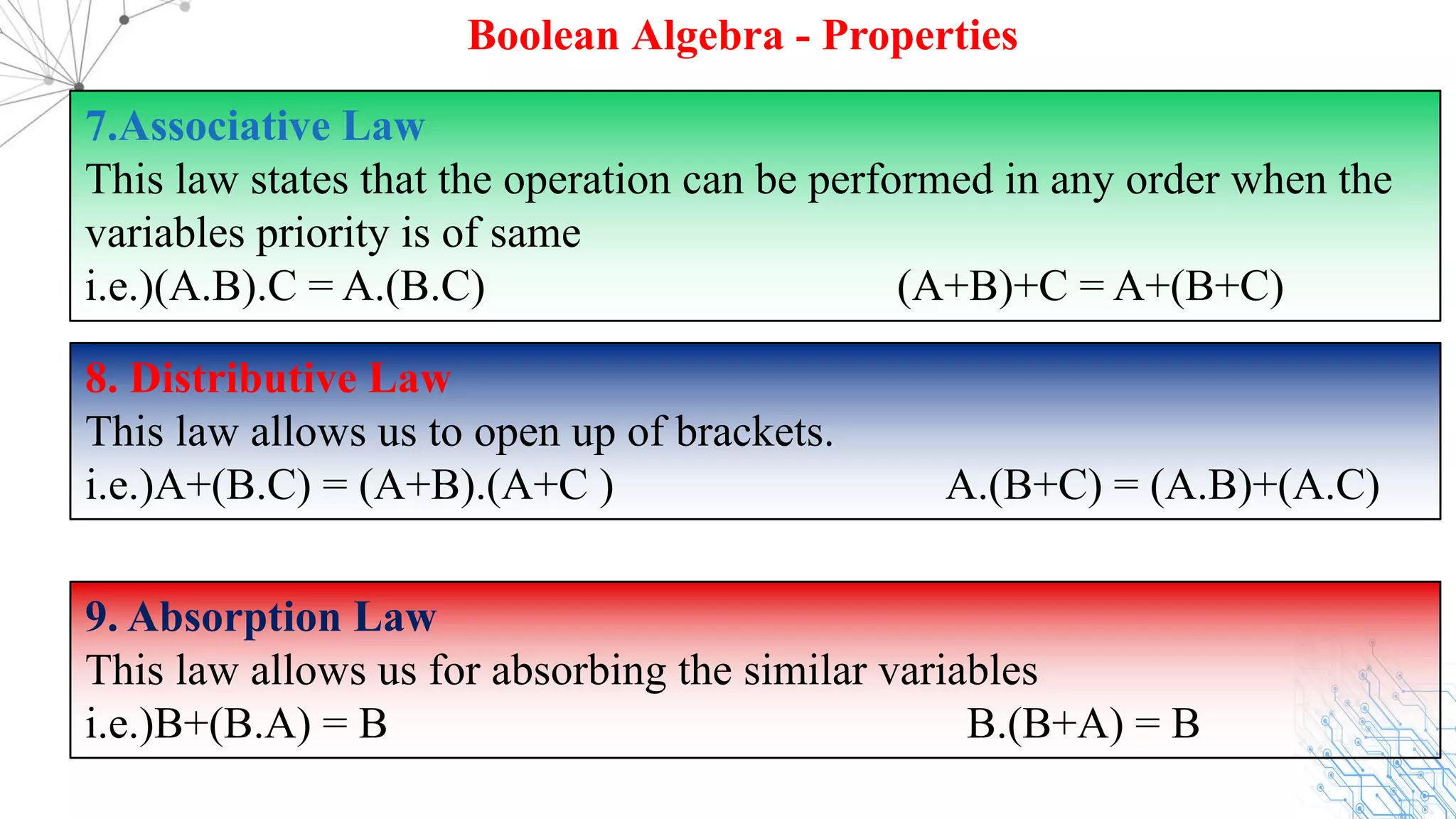 7.Associative Law
This law states that the operation can be performed in any order when the
variables priority is of same
i.e.)(A.B).C = A.(B.C) (A+B)+C = A+(B+C)
Boolean Algebra - Properties
8. Distributive Law
This law allows us to open up of brackets.
i.e.)A+(B.C) = (A+B).(A+C ) A.(B+C) = (A.B)+(A.C)
9. Absorption Law
This law allows us for absorbing the similar variables
i.e.)B+(B.A) = B B.(B+A) = B
 
