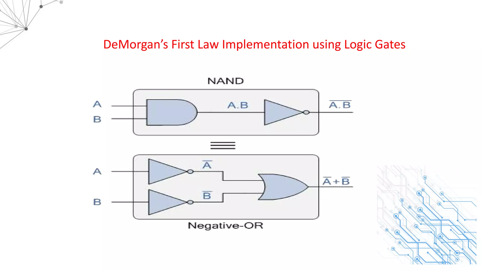 DeMorgan’s First Law Implementation using Logic Gates
 