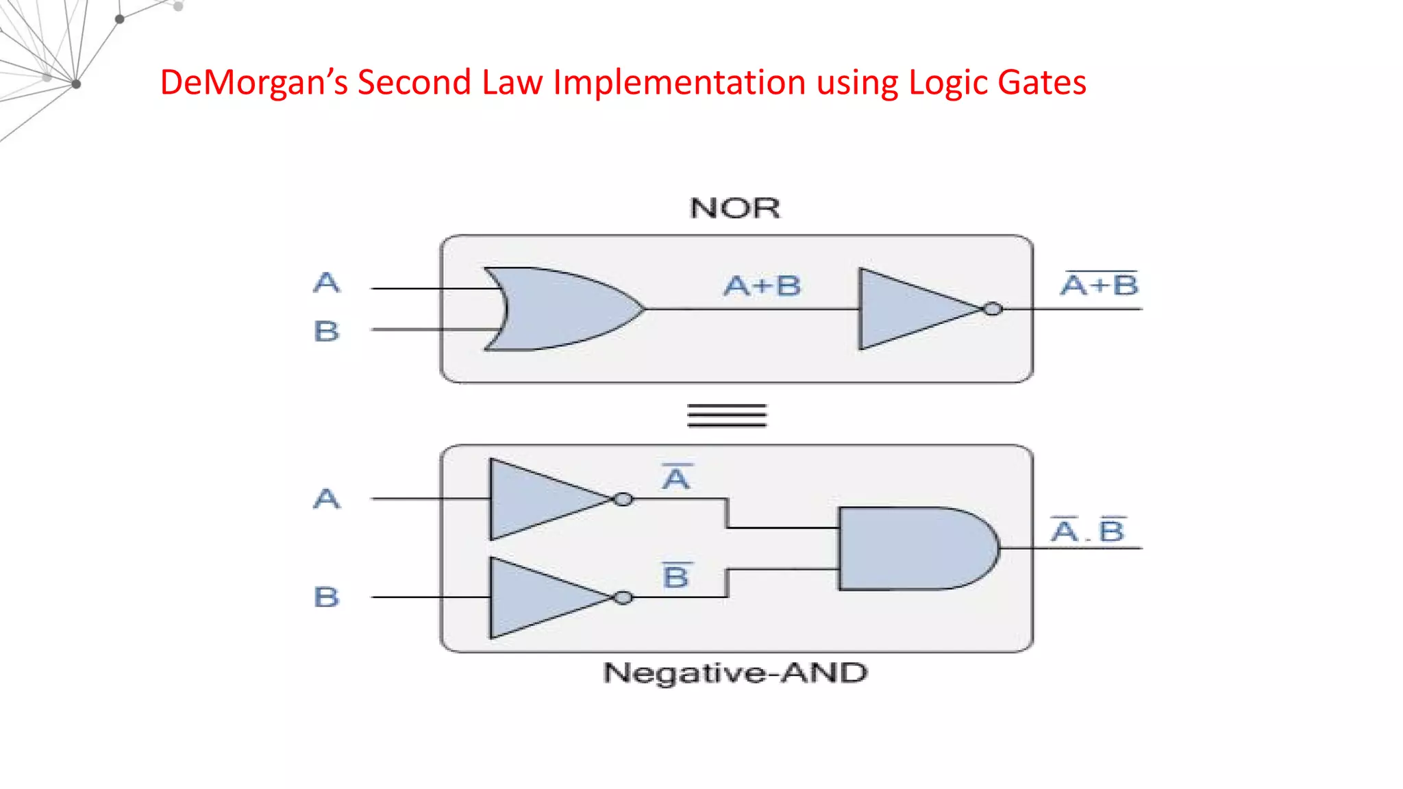 DeMorgan’s Second Law Implementation using Logic Gates
 