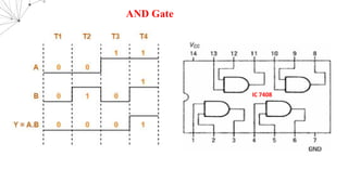 AND Gate
I
C
7
4
0
8
IC 7408
 
