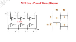 NOT Gate - Pin and Timing Diagram
IC 7404
 
