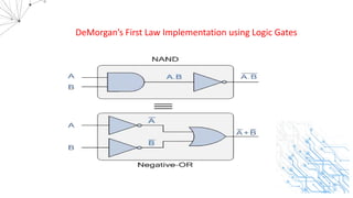 DeMorgan’s First Law Implementation using Logic Gates
 