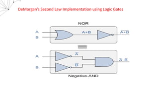 DeMorgan’s Second Law Implementation using Logic Gates
 