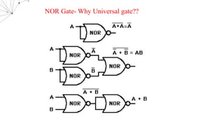 NOR Gate- Why Universal gate??
 