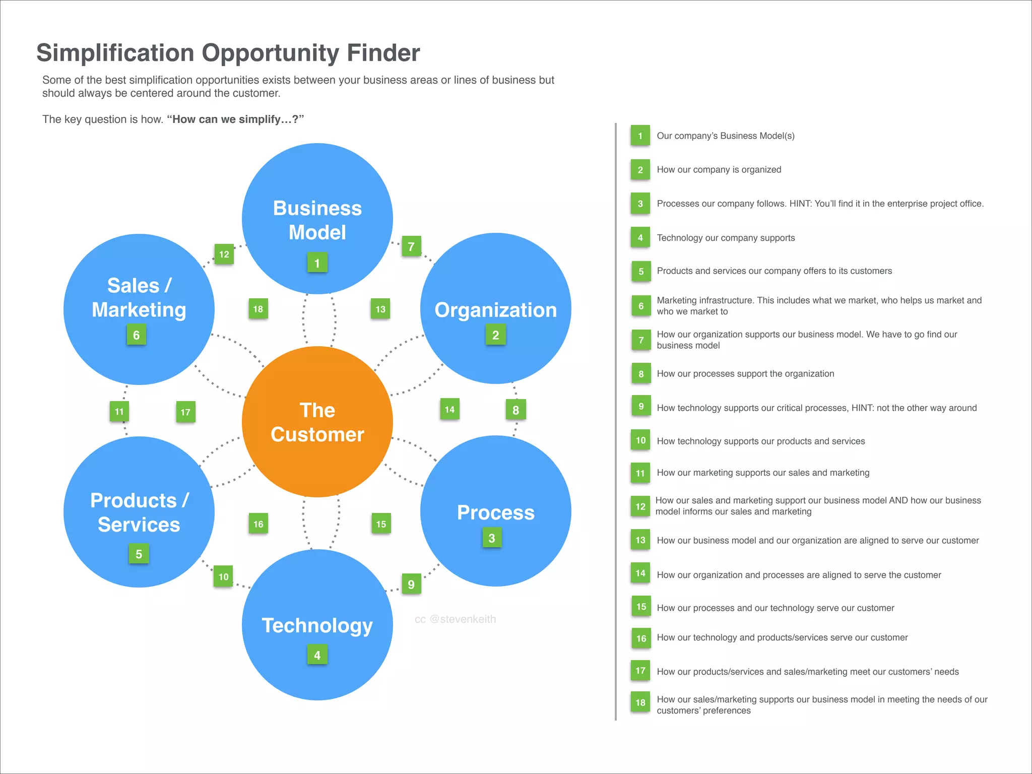 Offer Simplification Enterprise Simplification Opportunity Finder | PDF