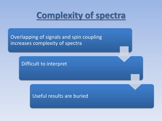 Simplification process of complex 1H NMR and13C NMR | PPTX