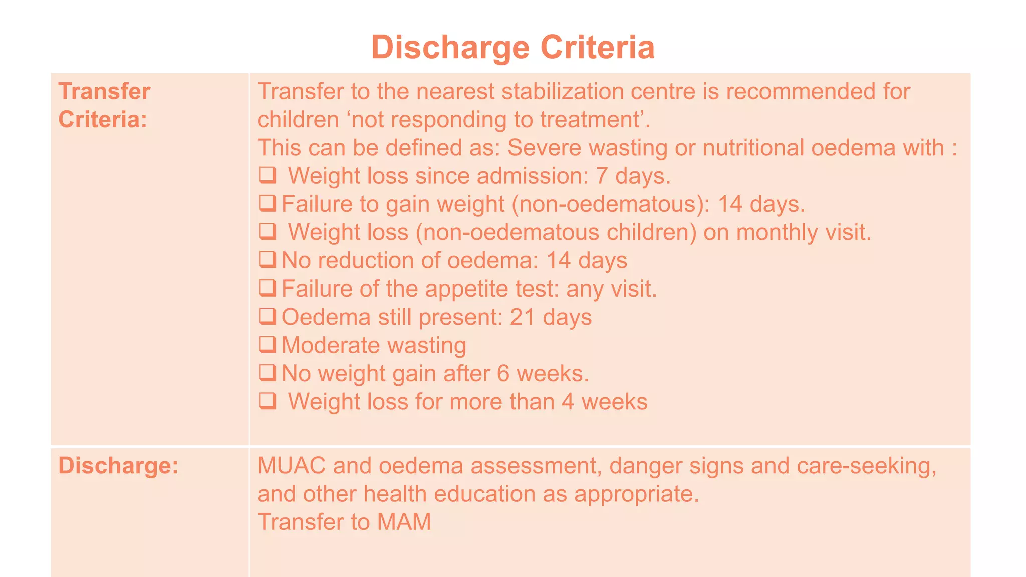 Discharge Criteria
Transfer
Criteria:
Transfer to the nearest stabilization centre is recommended for
children ‘not responding to treatment’.
This can be defined as: Severe wasting or nutritional oedema with :
 Weight loss since admission: 7 days.
Failure to gain weight (non-oedematous): 14 days.
 Weight loss (non-oedematous children) on monthly visit.
No reduction of oedema: 14 days
Failure of the appetite test: any visit.
Oedema still present: 21 days
Moderate wasting
No weight gain after 6 weeks.
 Weight loss for more than 4 weeks
Discharge: MUAC and oedema assessment, danger signs and care-seeking,
and other health education as appropriate.
Transfer to MAM
 