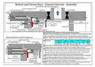 Info on Breech-Lock Arrangement on Shell and Tube Heat Exchangers:
1
2
3 Compared:
4
5
6
7
8
1960 : Invented and developed by Standard Oil Co. of California . The first Breech-Lock was
put into operation in 1966. Chevron was the Licencee to issue Licence to Fabricators.
1982 : ABB Lummus Heat Transfer, became a licensee for the worldwide marketing of high
pressure Breech-Lock heat exchangers. Over 1400 Breech-Lock exchangers are in service
Used in High Temperature/High Pressure Units with rich hydrogen streams in Hydrocrackers
/ Hydro-treaters, Gas Compression, Ammonia /urea Synthesis, Methanol Plants
Reliable High Pressure Performance Sealing. In Service Seating of Internal Gaskets. Spiral
Wound Gaskets are Used in the Girth Joints. Re-Tightening of Tubesheet Gasket, During
Operation Possible. Tightening of Gasket by Relatively Small Size Bolts. Easy and Quick
Maintenance. Eliminates the large channel cover flange and heavy bolting
Channel Cover is Relatively Thin and Light. Hydrostatic Load Of Channel Cover Is Absorbed
by the Channel Forging. Avoidance of High Stressed Zones in Pressure Parts
Ready made jigs-fixture assembly available for Easy Dismantling/Reassembly & for
Inspection. No Threaded Holes in Forging or in the Cladding.
2007 : After some leak problems and accidents, improvements were made to the screw
plug type and Advanced Breech-Lock Arrangement is now available.
JGC Annamalai
Advanced Breech-Lock Arrangement
Breech-Lock (Screw Disc) - Channel Internals - Assembly
Tube
(for Shell & Tube Heat Exchangers)
Thread Lock Ring (TLR)
Inner Compression Ring
Outer Compression Ring
Channel Barrel
Split Ring
Tube Sheet
Diaphragm Disc (Gasket Retainer)
Channel Box(Partitioned)
Internal Sleeve
Channel Cover
Internal
Flange
Gasket
Set Bolts
Locker
Ring
(Typical Illustration for channel assembly & for leak study. Detailed Design may Vary)
 