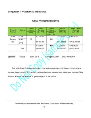 Feasibility Study of Banana Roll with Sweet Potatoes as a Filipino Dessert
- 16 -
Computation of Projected Cost and Revenue
Table 2 PROJECTED REVENUE
LEGEND: Cost: C Mark- up: M Selling Price: SP Gross Profit: GP
The table 2 and 3 showed the project cost and revenue by month. Base on the the table
the total Revenue is 70, 200.00 the combined fixed and variable cost. It indicates that the JEM’s
Banana Roll has the potential to generate profit in the market.
Types of
Product
Costing
Project
volume
Daily
Revenue
(C x PVD)
Project
Volume
Monthly
Revenue
(DR x 30)
Yearly Project
Revenue
(MR x 12)
Daily Monthly
(PVD x 30)
JEM’s
Banana
Roll
C- 8.4
15
C - 126.00
SP-195 .00
450
C-3, 780.00
SP-5, 850.00
C-45,360.00
GP-70, 200.00
M- 4.2
SP-13
Total
C- 126.00
SP-195.00
450 C-3, 780.00
SP-5, 850.00
C-45,360.00
GP-70,200.00
 
