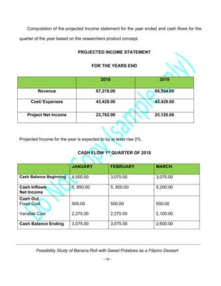 Feasibility Study of Banana Roll with Sweet Potatoes as a Filipino Dessert
- 18 -
Computation of the projected Income statement for the year ended and cash flows for the
quarter of the year based on the researchers product concept.
PROJECTED INCOME STATEMENT
FOR THE YEARS END
2018 2019
Revenue 67,210.00 68,554.00
Cost/ Expenses 43,428.00 43,428.00
Project Net Income 23,782.00 25,126.00
Projected Income for the year is expected to by at least rise 2%.
CASH FLOW 1st QUARTER OF 2018
JANUARY FEBRUARY MARCH
Cash Balance Beginning 4,500.00 3,075.00 3,075.00
Cash Inflows
Net Income
5, 850.00 5, 850.00 5,200.00
Cash Out
Fixed Cost
Variable Cost
500.00
2,275.00
500.00
2,275.00
500.00
2,100.00
Cash Balance Ending 3,075.00 3,075.00 2,600.00
 