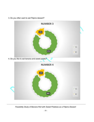 Feasibility Study of Banana Roll with Sweet Potatoes as a Filipino Dessert
- 25 -
87%
13%
NUMBER 3
YES
NO
89%
11%
NUMBER 4
YES
NO
3. Do you often want to eat Filipino dessert?
4. Do you like to eat banana and sweet potato?
 