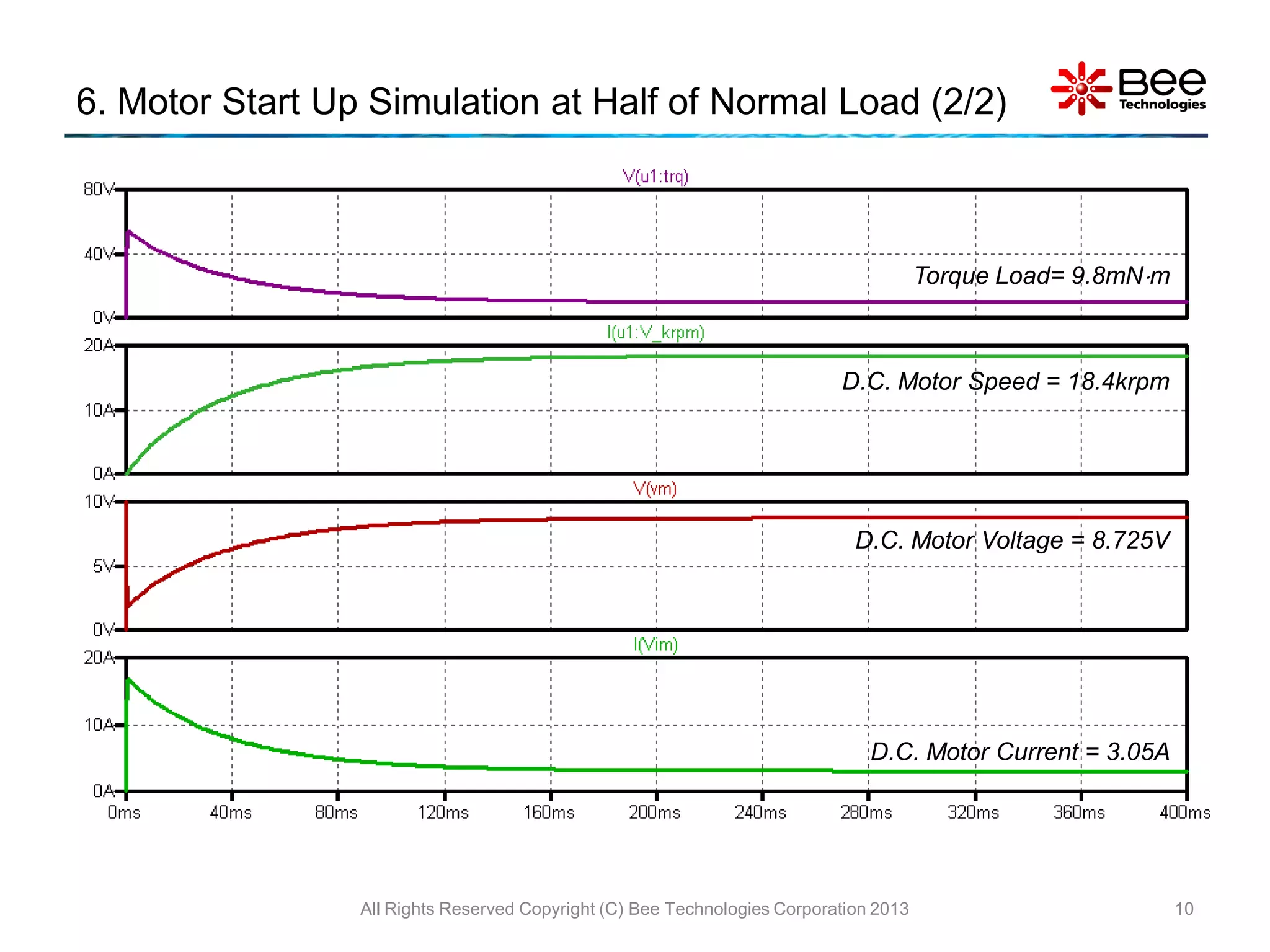 Simple Model of DC Motor using LTspice PPT