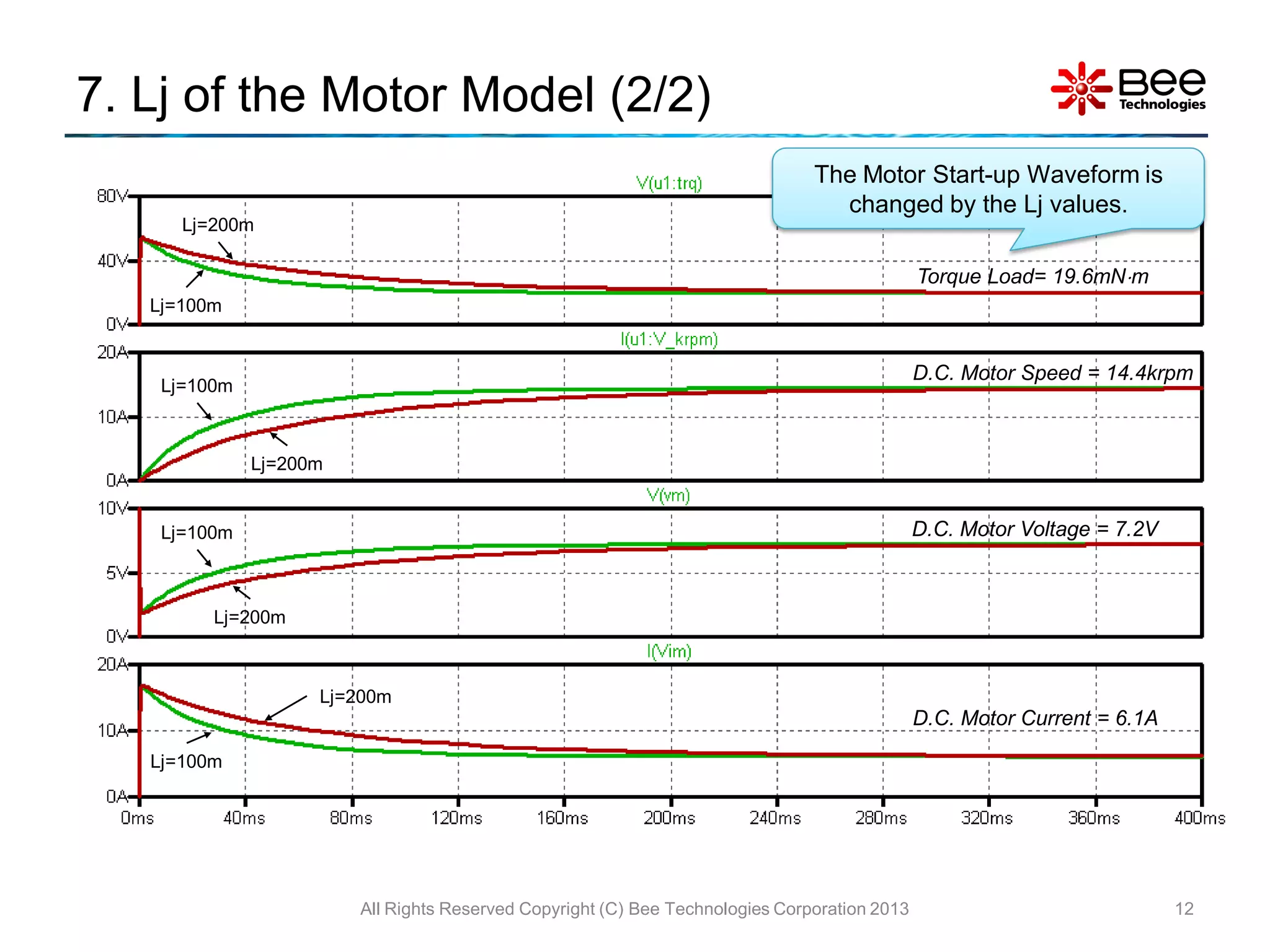 Simple Model of DC Motor using LTspice PPT