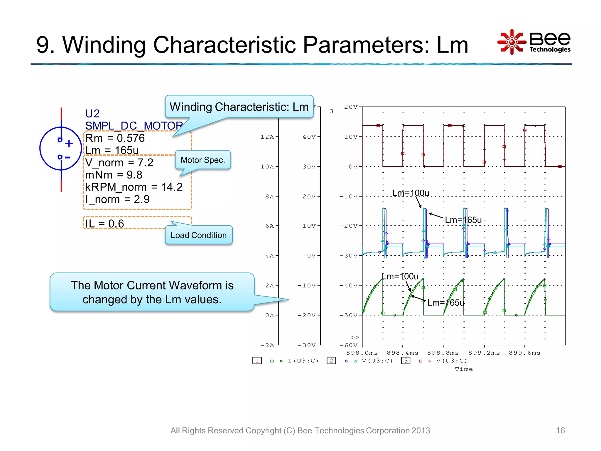 Simple Model of DC Motor using LTspice PPT