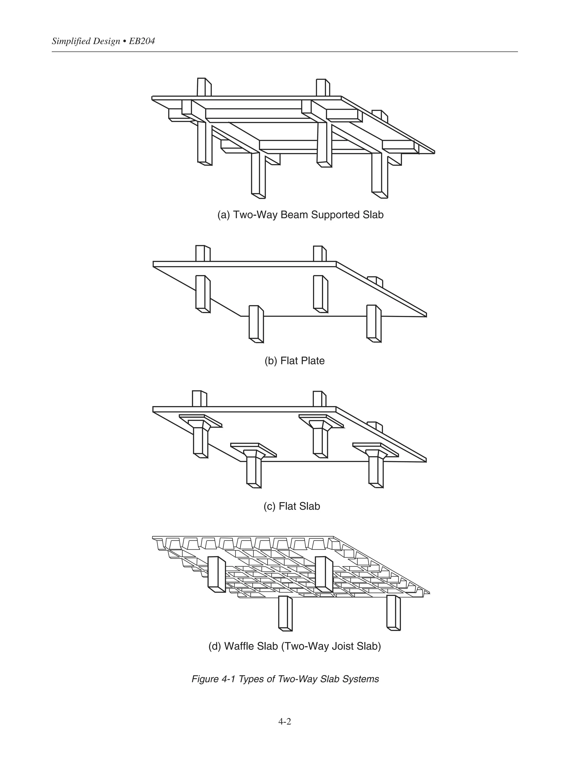 Simplified Design • EB204
4-2
(a) Two-Way Beam Supported Slab
(b) Flat Plate
(c) Flat Slab
(d) Waffle Slab (Two-Way Joist Slab)
Figure 4-1 Types of Two-Way Slab Systems
 