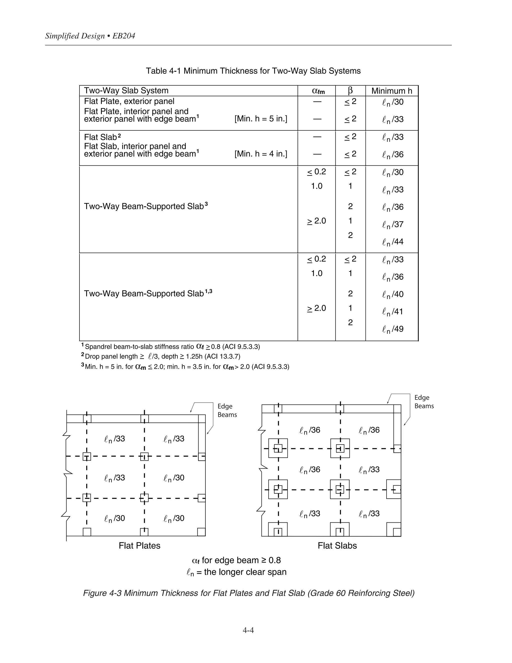 Simplified Design • EB204
4-4
Table 4-1 Minimum Thickness for Two-Way Slab Systems
Two-Way Slab System Minimum h
Flat Plate, exterior panel — < 2 n /30
Flat Plate, interior panel and
exterior panel with edge beam1
[Min. h = 5 in.] — < 2 n /33
Flat Slab2 — < 2 n /33
[Min. h = 4 in.] — < 2 n /36
< 0.2
1.0
< 2
1
n /30
n /33
Two-Way Beam-Supported Slab3
> 2.0
2
1
2
n /36
n /37
n /44
< 0.2
1.0
< 2
1
n /33
n /36
Two-Way Beam-Supported Slab1,3
> 2.0
2
1
2
n /40
n /41
n /49
1 Spandrel beam-to-slab stiffness ratio > 0.8 (ACI 9.5.3.3)
2 Drop panel length > /3, depth > 1.25h (ACI 13.3.7)
3 Min. h = 5 in. for < 2.0; min. h = 3.5 in. for > 2.0 (ACI 9.5.3.3)
βαfm
αm αm
αf
˜
˜
˜
˜
˜
˜
˜
˜
˜
˜
˜
˜
˜
˜
˜
Flat Slab, interior panel and
exterior panel with edge beam1
n /33˜ n /33˜
n /33˜ n /30˜
n /30˜ n /30˜
n /36˜ n /36˜
n /36˜ n /33˜
n /33˜ n /33˜
Edge
Beams
Edge
Beams
αf for edge beam ≥ 0.8
˜n = the longer clear span
Flat Plates Flat Slabs
Figure 4-3 Minimum Thickness for Flat Plates and Flat Slab (Grade 60 Reinforcing Steel)
 