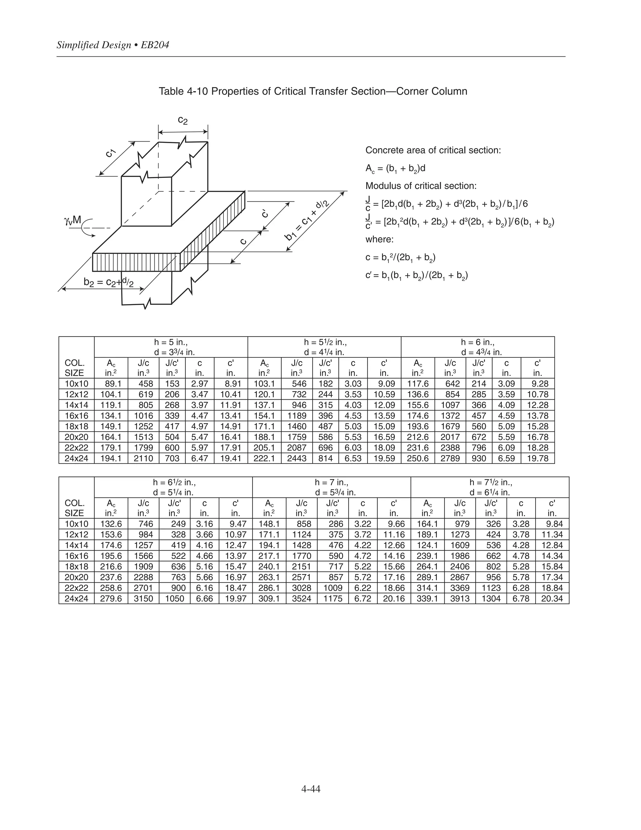 Simplified Design • EB204
4-44
Table 4-10 Properties of Critical Transfer Section—Corner Column
c
c'
c1
c2
b2 = c2+d/2
b1
=
c1
+
d / 2
γvM
Concrete area of critical section:
Ac
= (b1
+ b2
)d
Modulus of critical section:
J
c = [2b1
d(b1
+ 2b2
) + d3(2b1
+ b2
)/ b1
]/6
J
c' = [2b1
2d(b1
+ 2b2
) + d3(2b1
+ b2
)]/6(b1
+ b2
)
where:
c = b1
2/(2b1
+ b2
)
c' = b1
(b1
+ b2
)/(2b1
+ b2
)
h = 5 in.,
d = 33/4 in.
h = 51/2 in.,
d = 41/4 in.
h = 6 in.,
d = 43/4 in.
COL.
SIZE
Ac
in.2
J/c
in.3
J/c'
in.3
c
in.
c'
in.
Ac
in.2
J/c
in.3
J/c'
in.3
c
in.
c'
in.
Ac
in.2
J/c
in.3
J/c'
in.3
c
in.
c'
in.
10x10 89.1 458 153 2.97 8.91 103.1 546 182 3.03 9.09 117.6 642 214 3.09 9.28
12x12 104.1 619 206 3.47 10.41 120.1 732 244 3.53 10.59 136.6 854 285 3.59 10.78
14x14 119.1 805 268 3.97 11.91 137.1 946 315 4.03 12.09 155.6 1097 366 4.09 12.28
16x16 134.1 1016 339 4.47 13.41 154.1 1189 396 4.53 13.59 174.6 1372 457 4.59 13.78
18x18 149.1 1252 417 4.97 14.91 171.1 1460 487 5.03 15.09 193.6 1679 560 5.09 15.28
20x20 164.1 1513 504 5.47 16.41 188.1 1759 586 5.53 16.59 212.6 2017 672 5.59 16.78
22x22 179.1 1799 600 5.97 17.91 205.1 2087 696 6.03 18.09 231.6 2388 796 6.09 18.28
24x24 194.1 2110 703 6.47 19.41 222.1 2443 814 6.53 19.59 250.6 2789 930 6.59 19.78
h = 61/2 in.,
d = 51/4 in.
h = 7 in.,
d = 53/4 in.
h = 71/2 in.,
d = 61/4 in.
COL.
SIZE
Ac
in.2
J/c
in.3
J/c'
in.3
c
in.
c'
in.
Ac
in.2
J/c
in.3
J/c'
in.3
c
in.
c'
in.
Ac
in.2
J/c
in.3
J/c'
in.3
c
in.
c'
in.
10x10 132.6 746 249 3.16 9.47 148.1 858 286 3.22 9.66 164.1 979 326 3.28 9.84
12x12 153.6 984 328 3.66 10.97 171.1 1124 375 3.72 11.16 189.1 1273 424 3.78 11.34
14x14 174.6 1257 419 4.16 12.47 194.1 1428 476 4.22 12.66 124.1 1609 536 4.28 12.84
16x16 195.6 1566 522 4.66 13.97 217.1 1770 590 4.72 14.16 239.1 1986 662 4.78 14.34
18x18 216.6 1909 636 5.16 15.47 240.1 2151 717 5.22 15.66 264.1 2406 802 5.28 15.84
20x20 237.6 2288 763 5.66 16.97 263.1 2571 857 5.72 17.16 289.1 2867 956 5.78 17.34
22x22 258.6 2701 900 6.16 18.47 286.1 3028 1009 6.22 18.66 314.1 3369 1123 6.28 18.84
24x24 279.6 3150 1050 6.66 19.97 309.1 3524 1175 6.72 20.16 339.1 3913 1304 6.78 20.34
 