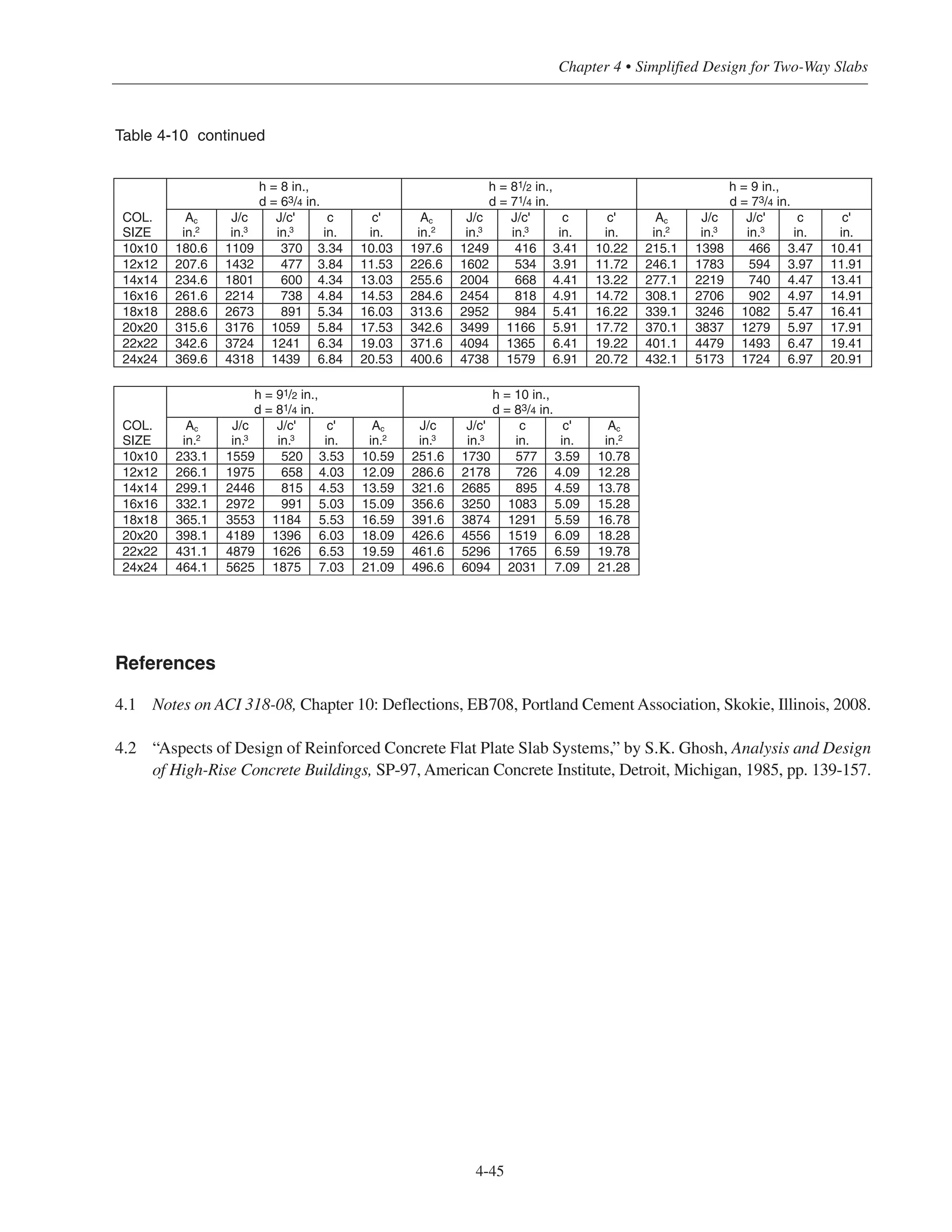 4-45
Chapter 4 • Simplified Design for Two-Way Slabs
h = 8 in.,
d = 63/4 in.
h = 81/2 in.,
d = 71/4 in.
h = 9 in.,
d = 73/4 in.
COL.
SIZE
Ac
in.2
J/c
in.3
J/c'
in.3
c
in.
c'
in.
Ac
in.2
J/c
in.3
J/c'
in.3
c
in.
c'
in.
Ac
in.2
J/c
in.3
J/c'
in.3
c
in.
c'
in.
10x10 180.6 1109 370 3.34 10.03 197.6 1249 416 3.41 10.22 215.1 1398 466 3.47 10.41
12x12 207.6 1432 477 3.84 11.53 226.6 1602 534 3.91 11.72 246.1 1783 594 3.97 11.91
14x14 234.6 1801 600 4.34 13.03 255.6 2004 668 4.41 13.22 277.1 2219 740 4.47 13.41
16x16 261.6 2214 738 4.84 14.53 284.6 2454 818 4.91 14.72 308.1 2706 902 4.97 14.91
18x18 288.6 2673 891 5.34 16.03 313.6 2952 984 5.41 16.22 339.1 3246 1082 5.47 16.41
20x20 315.6 3176 1059 5.84 17.53 342.6 3499 1166 5.91 17.72 370.1 3837 1279 5.97 17.91
22x22 342.6 3724 1241 6.34 19.03 371.6 4094 1365 6.41 19.22 401.1 4479 1493 6.47 19.41
24x24 369.6 4318 1439 6.84 20.53 400.6 4738 1579 6.91 20.72 432.1 5173 1724 6.97 20.91
h = 91/2 in.,
d = 81/4 in.
h = 10 in.,
d = 83/4 in.
COL.
SIZE
Ac
in.2
J/c
in.3
J/c'
in.3
c'
in.
Ac
in.2
J/c
in.3
J/c'
in.3
c
in.
c'
in.
Ac
in.2
10x10 233.1 1559 520 3.53 10.59 251.6 1730 577 3.59 10.78
12x12 266.1 1975 658 4.03 12.09 286.6 2178 726 4.09 12.28
14x14 299.1 2446 815 4.53 13.59 321.6 2685 895 4.59 13.78
16x16 332.1 2972 991 5.03 15.09 356.6 3250 1083 5.09 15.28
18x18 365.1 3553 1184 5.53 16.59 391.6 3874 1291 5.59 16.78
20x20 398.1 4189 1396 6.03 18.09 426.6 4556 1519 6.09 18.28
22x22 431.1 4879 1626 6.53 19.59 461.6 5296 1765 6.59 19.78
24x24 464.1 5625 1875 7.03 21.09 496.6 6094 2031 7.09 21.28
Table 4-10 continued
References
4.1 Notes on ACI 318-08, Chapter 10: Deflections, EB708, Portland Cement Association, Skokie, Illinois, 2008.
4.2 “Aspects of Design of Reinforced Concrete Flat Plate Slab Systems,” by S.K. Ghosh, Analysis and Design
of High-Rise Concrete Buildings, SP-97, American Concrete Institute, Detroit, Michigan, 1985, pp. 139-157.
 