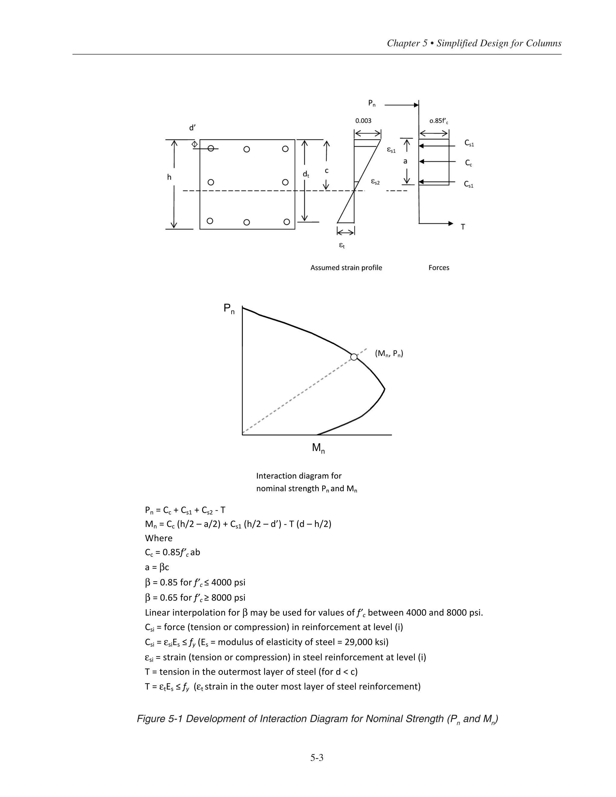 5-3
Chapter 5 • Simplified Design for Columns

 
 