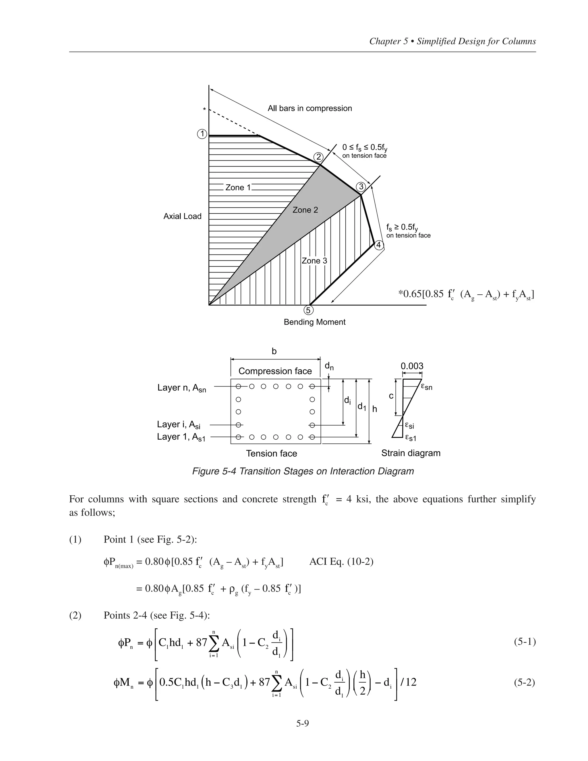 2. Points 2-4
(kips)
(ft-kips)
where
To ensure that the stress in the reinforcement at each layer ≤ fy
= 60 ksi:
Where :
h = column dimension in the direction of bending, in.
b = column dimension perpendicular to the direction of bending
d1
= distance from compression face to centroid of reinforcing steel in layer 1 (layer closest to tension side) in.
di
= distance from compression face to centroid of reinforcing steel in layer i in.
Asi
= total steel area in layer i, in.2
n = total number of layers of reinforcement
εs1
= steel strain in layer 1
εi
= steel strain in layer i
Values for C1
and C2
are presented in Table 5-1
Point 5 Pure bending
In lieu of Iterative procedure to determine φMn, the simplified approach introduced in Chapter 3
may be used.
Table 5-1 Constants for strain compatibility analysis – Rectangular section
(ksi) 4 5 6 7 8 9 10 11 12 C2 for fs1
/fy
εs1
all
Point 2 2.89 3.40 3.83 4.17 4.42 4.97 5.53 6.08 6.63 1.00 0 0
C1 Point 3 2.15 2.53 2.84 3.10 3.29 3.70 4.11 4.52 4.93 1.34 -0.5 -0.001
Point 4 1.71 2.01 2.26 2.47 2.62 2.94 3.27 3.60 3.92 1.69 -1 -0.002
β1
0.85 0.8 0.75 0.7 0.65 0.65 0.65 0.65 0.65
ʹfc
ʹfc
0.85 ≥ β1
= 1.05 − 0.05 ʹfc
≥ 0.65
1− C2
di
d1
⎛
⎝
⎜
⎞
⎠
⎟ ≤
60
87
= 0.69
C2 =
0.003− εS1
0.003
C1
= 0.85 ʹfc
β1
0.003
0.003− εS1
⎛
⎝
⎜
⎞
⎠
⎟
φMn
= φ 0.5C1
d1
b h −
β1
d1
C2
⎛
⎝
⎜
⎞
⎠
⎟ + 87∑n
i =1Asi
1− C2
di
d1
⎛
⎝
⎜
⎞
⎠
⎟
h
2
− di
⎛
⎝
⎜
⎞
⎠
⎟
⎡
⎣
⎢
⎤
⎦
⎥ /12
Pn
= φ C1
d1
b + 87∑n
i =1Asi
1− C2
di
d1
⎛
⎝
⎜
⎞
⎠
⎟
⎡
⎣
⎢
⎤
⎦
⎥φ
Simplified Design • EB204
5-8
 