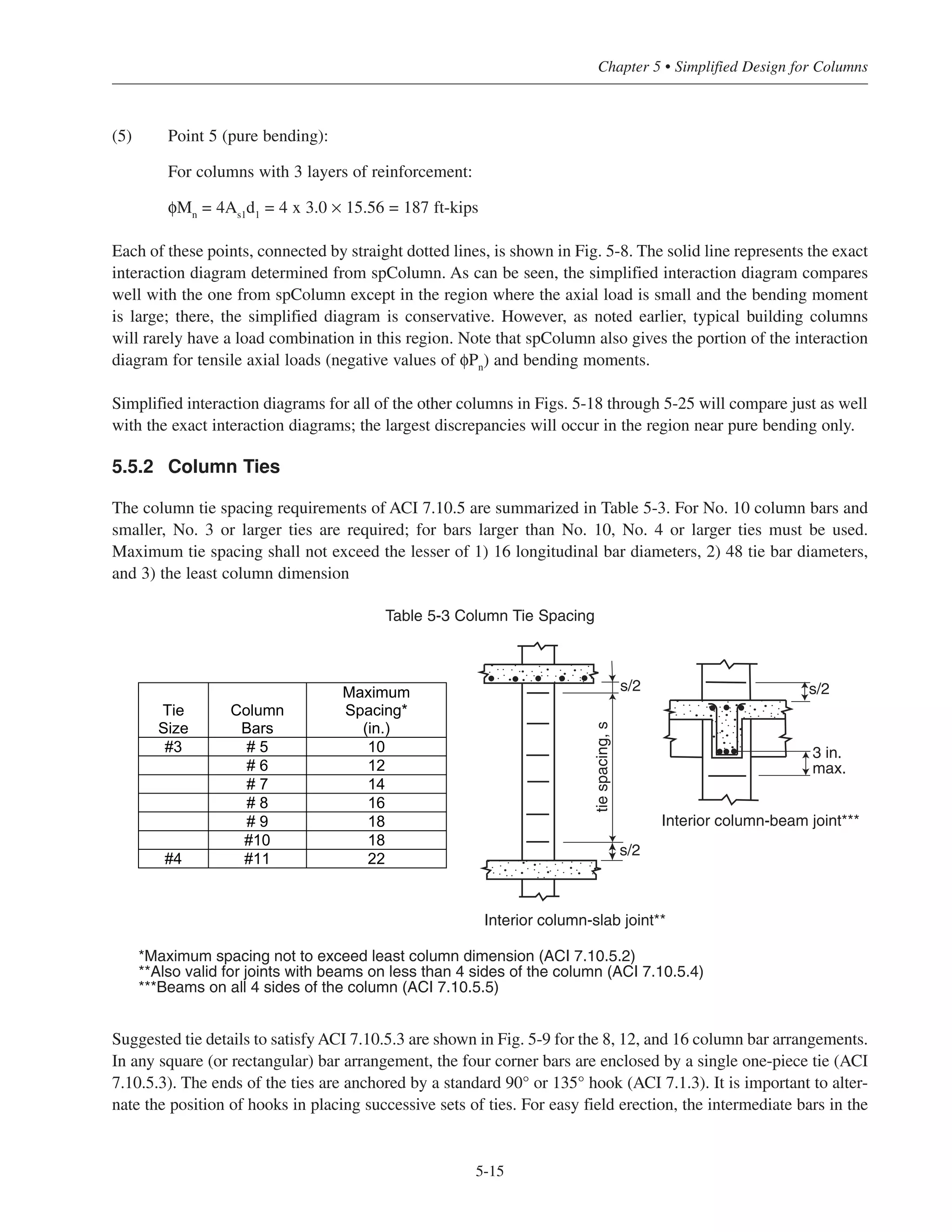 Simplified Design • EB204
5-14
Figure 5-8 Comparison of Simplified and spColumn Interation Diagrams
P (kip)
(Pmax)
1000
600
200
-200
-600
1
2
3
4
5
100 200 300
Mx (k-ft)
(Pmin)
 