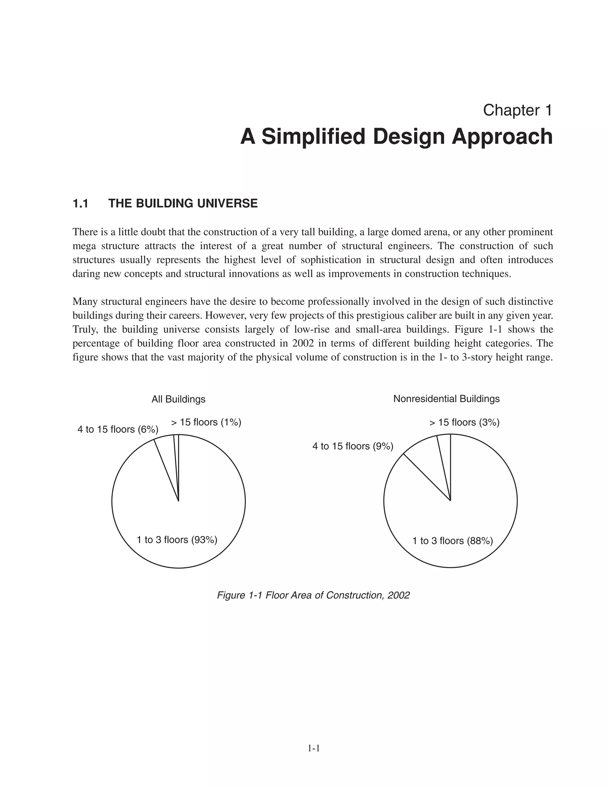 1-1
Chapter 1
A Simplified Design Approach
1.1 THE BUILDING UNIVERSE
There is a little doubt that the construction of a very tall building, a large domed arena, or any other prominent
mega structure attracts the interest of a great number of structural engineers. The construction of such
structures usually represents the highest level of sophistication in structural design and often introduces
daring new concepts and structural innovations as well as improvements in construction techniques.
Many structural engineers have the desire to become professionally involved in the design of such distinctive
buildings during their careers. However, very few projects of this prestigious caliber are built in any given year.
Truly, the building universe consists largely of low-rise and small-area buildings. Figure 1-1 shows the
percentage of building floor area constructed in 2002 in terms of different building height categories. The
figure shows that the vast majority of the physical volume of construction is in the 1- to 3-story height range.
1 to 3 floors (93%) 1 to 3 floors (88%)
All Buildings Nonresidential Buildings
4 to 15 floors (6%)
4 to 15 floors (9%)
> 15 floors (3%)> 15 floors (1%)
Figure 1-1 Floor Area of Construction, 2002
 