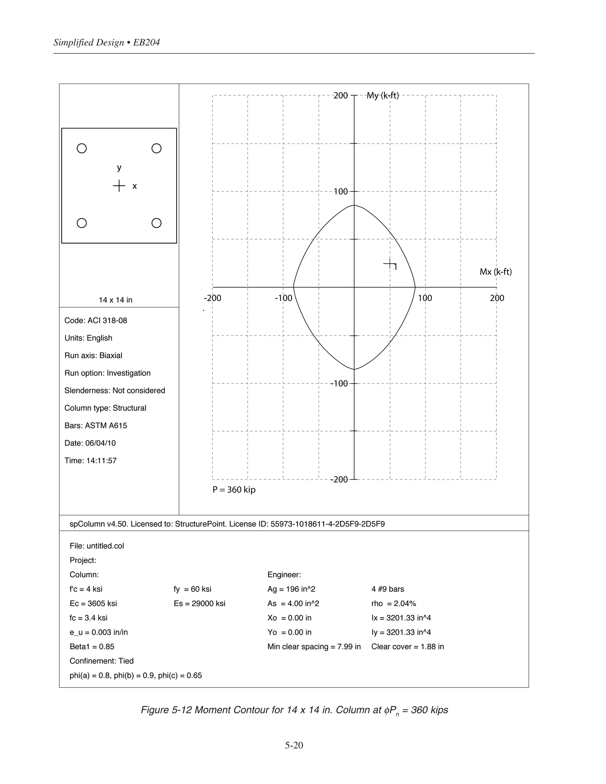 5-19
Chapter 5 • Simplified Design for Columns
(2) Check the column using the approximate equation
For bending about the x-axis:
φPnx
= 455 kips for Muxux
= 50 ft-kips (see Fig. 5-20)
For bending about the y-axis:
φPny
= 464 kips for Muy
= 25 ft-kips (see Fig. 5-20)
φPo
= 0.65[0.85 × 4(142
– 4.0) + (60 × 4.0)] = 580 kips
φPni
= = 380 kips  360 kips OK
use a 14 × 14 in. column with 4-No.9 bars.
For comparison purposes, spColumn was used to check the adequacy of the 14 × 14 in. column with 4-No. 8
bars. Fig. 5-12 is the output from the program which is a plot of φMny
versus φMnx
for φPn
= Pu
= 360 kips (i.e.,
a horizontal slice through the interaction surface at φPn
= 360 kips). Point 1 represents the position of the
applied factored moments for this example. As can be seen from the figure, the section reinforced with 4-No.
8 bars is adequate to carry the applied load and moments. Fig. 5-13 is also output from the spColumn
program; this vertical slice through the interaction surface also reveals the adequacy of the section.
As expected, the approximate equation resulted in a more conservative amount of reinforcement (about 27%
greater than the amount from spColumn).
φPni
=
1
1
464
+
1
455
−
1
580
=
 