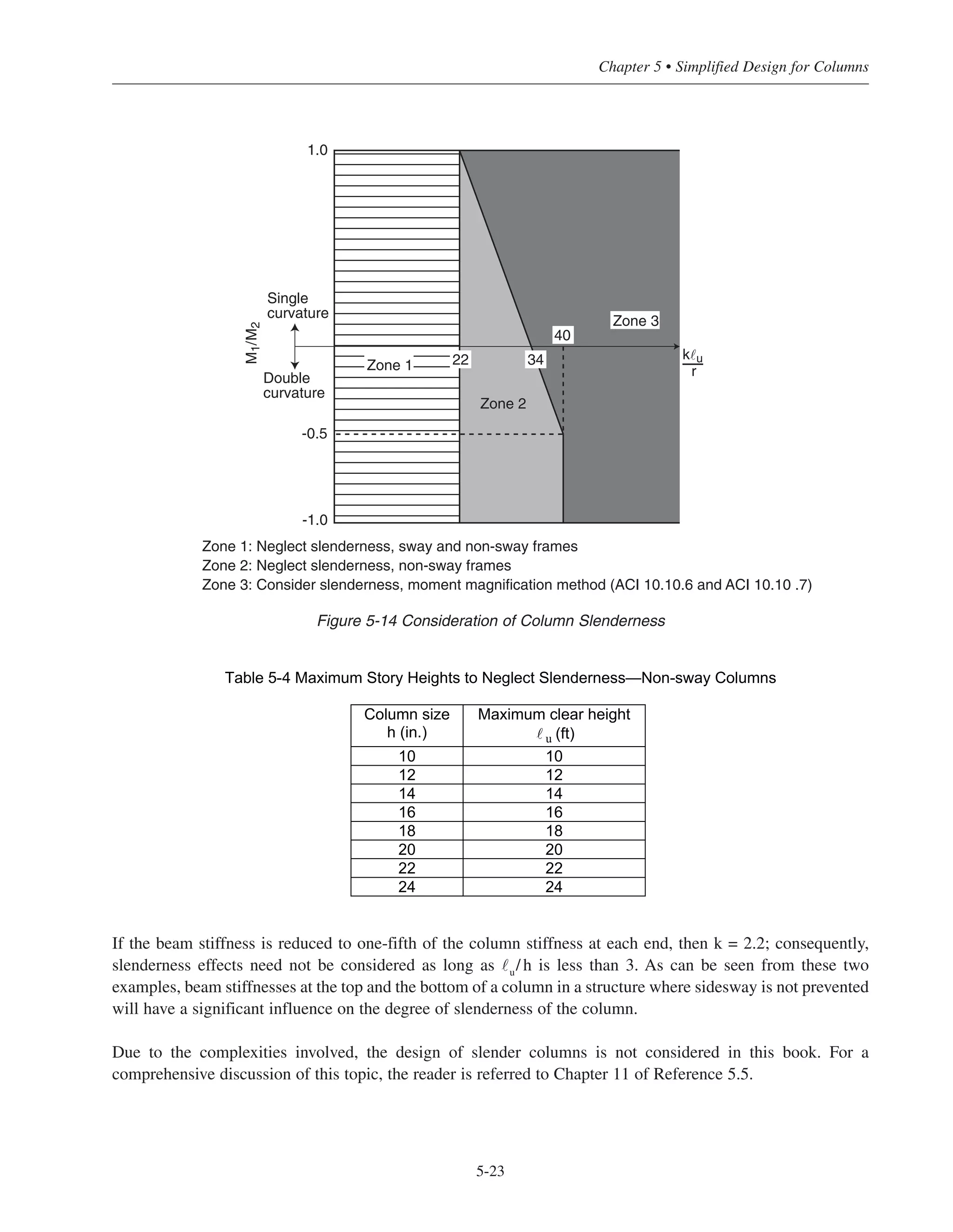 Simplified Design • EB204
5-22
* For a discussion of fixity of column bases, see PCI Design Handbook-Precast and Prestressed Concrete, 5th Ed.,
Precast/Prestressed Concrete Institute, Chicago, IL, 1999.
** The effective length factor k may be determined for a non-sway or sway frame using ACI R10.10 or using the simplified equations
which are also given in ACI R10.10.
5.6 COLUMN SLENDERNESS CONSIDERATIONS
5.6.1 Non-sway versus Sway Frames
The behavior of a column differs depending on whether it is a part of a sway or nonsway frame. Accordingly,
when designing columns, it is important to establish whether or not the building frame is nonsway. A column
may be assumed nonsway if located in a story in which the bracing elements (shear walls, shear trusses, or other
types of lateral bracing) have a such substantial lateral stiffness, to resist lateral movement of the story that the
resulting lateral deflection is not large enough to affect the column strength substantially. There is rarely a com-
pletely nonsway or a completely sway frame. Realistically, a column within a story can be considered nonsway
when horizontal displacements of the story do not significantly affect the moments in the column. ACI 10.10.5
gives criteria that can be used to determine if column located within a story is nonsway or sway. As a simpli-
fied approach, 10.10.1 permits the column to be considered braced against sidesway when the bracing elements
have a total stiffness, resisting the lateral movement of a story, of at least 12 times the gross stiffness of the
columns within the same story.
5.6.2 Minimum Sizing for Design Simplicity
Another important aspect to consider when designing columns is whether slenderness effects must be included
in the design (ACI 10.10). In general, design time can be greatly reduced if 1) the building frame is adequately
braced by shearwalls and 2) the columns are sized so that effects of slenderness may be neglected. The criteria
for the consideration of column slenderness, as prescribed in ACI 10.10, are summarized in Fig. 5-14. M2b
is
the larger factored end moment and M1b
is the smaller end moment; both moments, determined from an elastic
frame analysis, are due to loads that result in no appreciable side sway. The ratio M1b
/M2b
is positive if
the column is bent in single curvature, negative if it is bent in double curvature. For non-sway columns, the
effective length factor k = 1.0 (ACI 10.10.6.3).
In accordance with ACI 10.10.1, effects of slenderness may be neglected when non-sway columns are sized to
satisfy the following:
where ˜u
is the clear height between floor members and h is the column size. The above equation is valid for
columns that are bent in double curvature with approximately equal end moments. It can be used for the first
story columns provided the degree of fixity at the foundation is large enough.*
Table 5-4 gives the maximum
clear height ˜u
for a column size that would permit slenderness to be neglected.
For a sway column with a column-to-beam stiffness ratio ψ = 1 at both ends, the effects of slenderness may be
neglected with ˜u/h is less than 5, assuming k = 1.3 (see the alignment chart, in ACI R 10.10).**
u
h
≤ 12
 