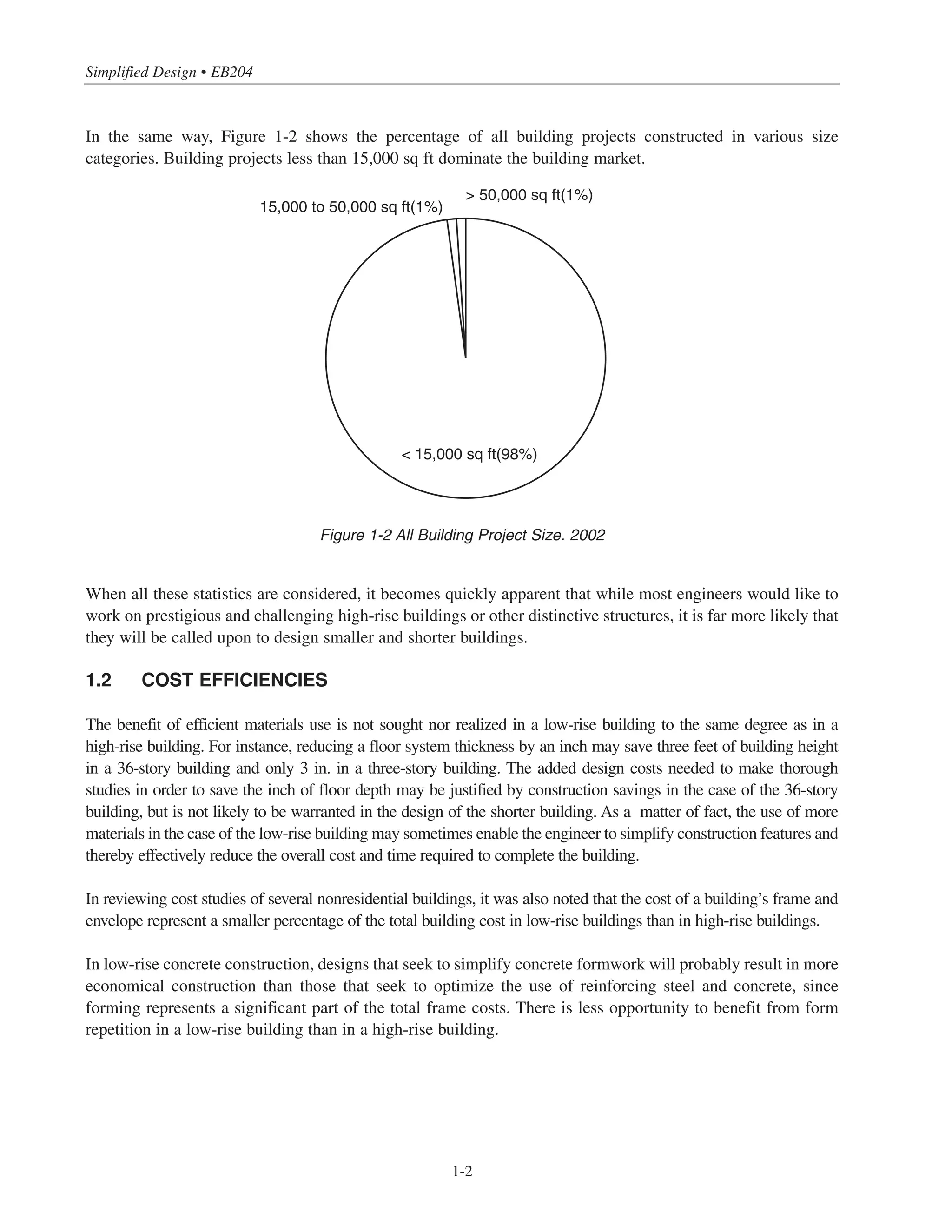 Simplified Design • EB204
1-2
In the same way, Figure 1-2 shows the percentage of all building projects constructed in various size
categories. Building projects less than 15,000 sq ft dominate the building market.
When all these statistics are considered, it becomes quickly apparent that while most engineers would like to
work on prestigious and challenging high-rise buildings or other distinctive structures, it is far more likely that
they will be called upon to design smaller and shorter buildings.
1.2 COST EFFICIENCIES
The benefit of efficient materials use is not sought nor realized in a low-rise building to the same degree as in a
high-rise building. For instance, reducing a floor system thickness by an inch may save three feet of building height
in a 36-story building and only 3 in. in a three-story building. The added design costs needed to make thorough
studies in order to save the inch of floor depth may be justified by construction savings in the case of the 36-story
building, but is not likely to be warranted in the design of the shorter building. As a matter of fact, the use of more
materials in the case of the low-rise building may sometimes enable the engineer to simplify construction features and
thereby effectively reduce the overall cost and time required to complete the building.
In reviewing cost studies of several nonresidential buildings, it was also noted that the cost of a building’s frame and
envelope represent a smaller percentage of the total building cost in low-rise buildings than in high-rise buildings.
In low-rise concrete construction, designs that seek to simplify concrete formwork will probably result in more
economical construction than those that seek to optimize the use of reinforcing steel and concrete, since
forming represents a significant part of the total frame costs. There is less opportunity to benefit from form
repetition in a low-rise building than in a high-rise building.
< 15,000 sq ft(98%)
> 50,000 sq ft(1%)
15,000 to 50,000 sq ft(1%)
Figure 1-2 All Building Project Size. 2002
 