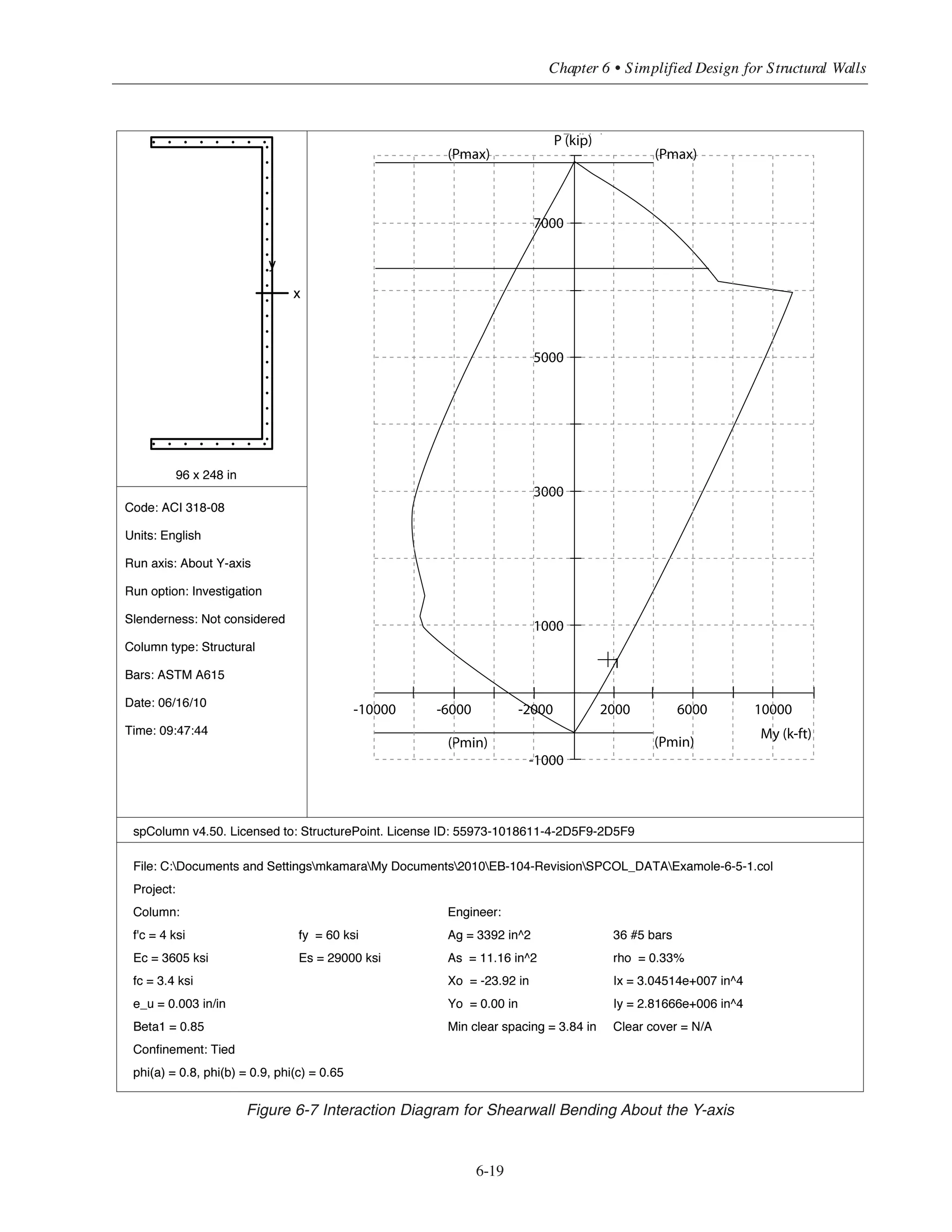 Simplified Design • EB204
6-18
Figure 6-6 Interaction Diagram for Shearwall Bending About the X-axis
P (kip)
(Pmax)
7000
5000
3000
1000
-1000
10000 20000 30000 40000
Mx (k-ft)
(Pmin)
1
 