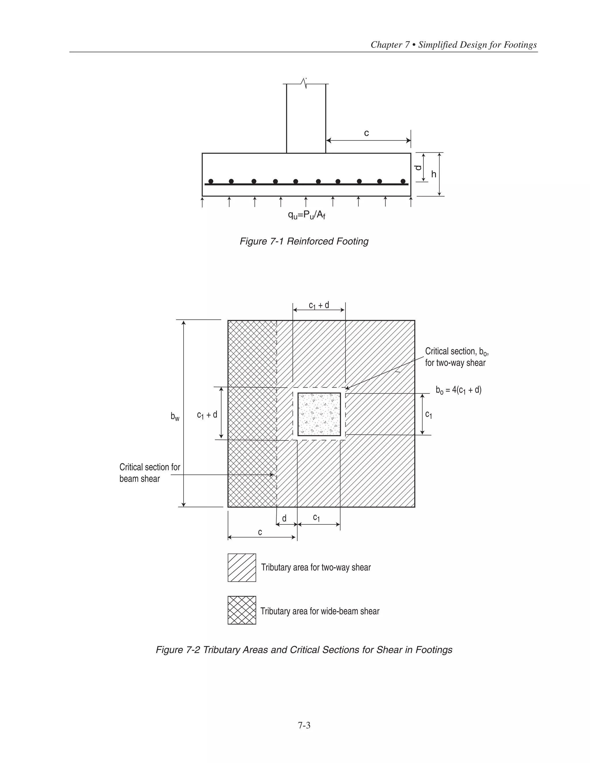 Simplified Design • EB204
7-2
may be consulted to determine the bearing capacities to be used in design. In the absence of such information or
for conditions where the nature of the soils is unknown, borings or load tests should be made. For larger buildings,
borings or load tests should always be made.
In general, the base area of the footing is determined using unfactored loads and allowable soil pressures
(ACI 15.2.2), while the footing thickness and reinforcement are obtained using factored loads (ACI 15.2.1).
7.4 SURCHARGE
In cases where the top of the footing is appreciably below grade (for example, below the frost line) allowances
need to be made for the weight of soil on top of the footing. In general, an allowance of 100 pcf is adequate
for soil surcharge; unless wet packed conditions exist that warrant a higher value (say 130 pcf). Total surcharge
(or overburden) above base of footing can include the loads from a slab on grade, the soil surcharge, and the
footing weight.
7.5 ONE-STEP THICKNESS DESIGN FOR REINFORCED CONCRETE FOOTINGS
A simplified footing thickness equation can be derived for individual footings with minimum reinforcement
using the strength design data developed in Reference 7.1. The following derivation is valid for › = 4000 psi,
fy = 60,000 psi, and a minimum reinforcement ratio of 0.0018 (ACI 10.5.4).
For a 1ft wide design strip:
where Mu is in ft-kips.
Referring to Fig. 7-1, the factored moment Mu at the face of the column (or wall) is (ACI 15.4.2):
where c is the largest footing projection from face of column (or wall). Substituting Mu into the equation for
d2
reqd results in the following:
Mu = qu
c2
2
⎛
⎝
⎜
⎞
⎠
⎟ =
Pu
Af
c2
2
⎛
⎝
⎜
⎞
⎠
⎟
dreqd
2
=
Mu
φRn
=
Mu
×1000
0.9 ×117.9
= 9.43Mu
Set ρ = 0.0018 × 1.11 = 0.002*
Rn
= ρfy
1 −
0.5pfy
0.85 ʹfc
⎛
⎝
⎜
⎞
⎠
⎟
= 0.002 × 60,000 1 −
0.5 × 0.002 × 60,000
0.85 × 4000
⎛
⎝
⎜
⎞
⎠
⎟
= 117.9 psi
* The minimum value of ρ is multiplied by 1.11 to account for the ratio of effective depth d to overall thickness h, assumed as d/h ഡ 0.9.
 