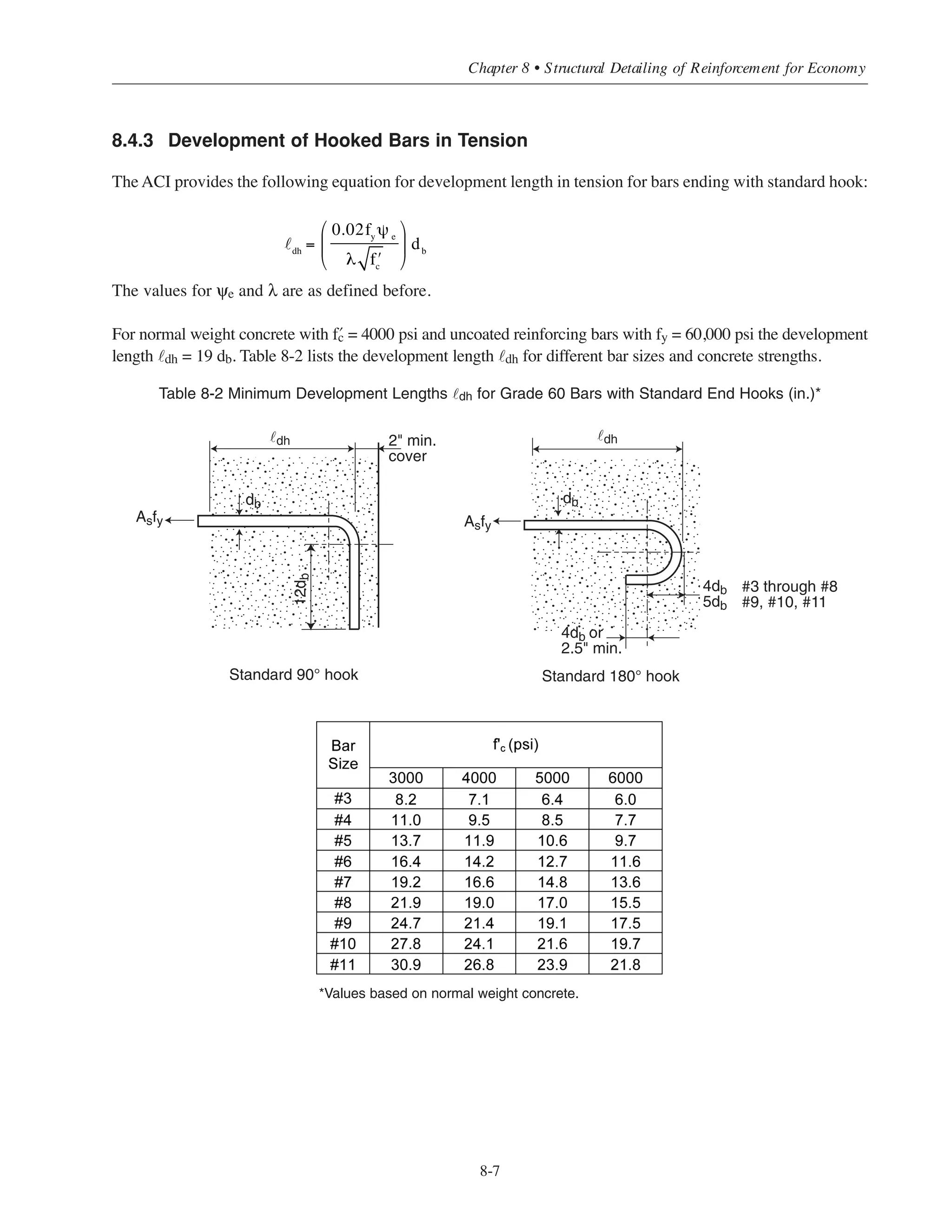 The development length may be reduced when the provision for excess reinforcement given in ACI 12.2.5 are
satisfied. Also ˜d must never be taken less than 12 in. (ACI 12.2.1).
Values for tension development length ˜d are given in Table 8-1 for grade 60 reinforcing bars and concrete
strengths ranging from 3 to 6 ksi. The values in the table are based on bars that are not epoxy-coated and on
normal weight concrete. To obtain ˜d for top bars (horizontal bars with more than 12 in. of concrete cast below
the bars) the tabulated values must be multiplied by 1.3 (ACI 1212.2.4). The cover and clear spacing referred
to in the table are depicted in Fig. 8-1.
As can be seen from the table, very long development lengths are required for the larger bar sizes, especially
when the cover is less than db.
Simplified Design • EB204
8-6
cover, c
side
cover
Transverse
reinforcement
Clear space
s
db
Figure 8-1 Cover and Clear Spacing of the Reinforcement
Table 8-1 Tension Development Length for ˜d Grade 60 Bars
Values are based on bars which are not epoxy-coated and on normal weight concrete. For top
Bars, multiply tabulated values by 1.3
 