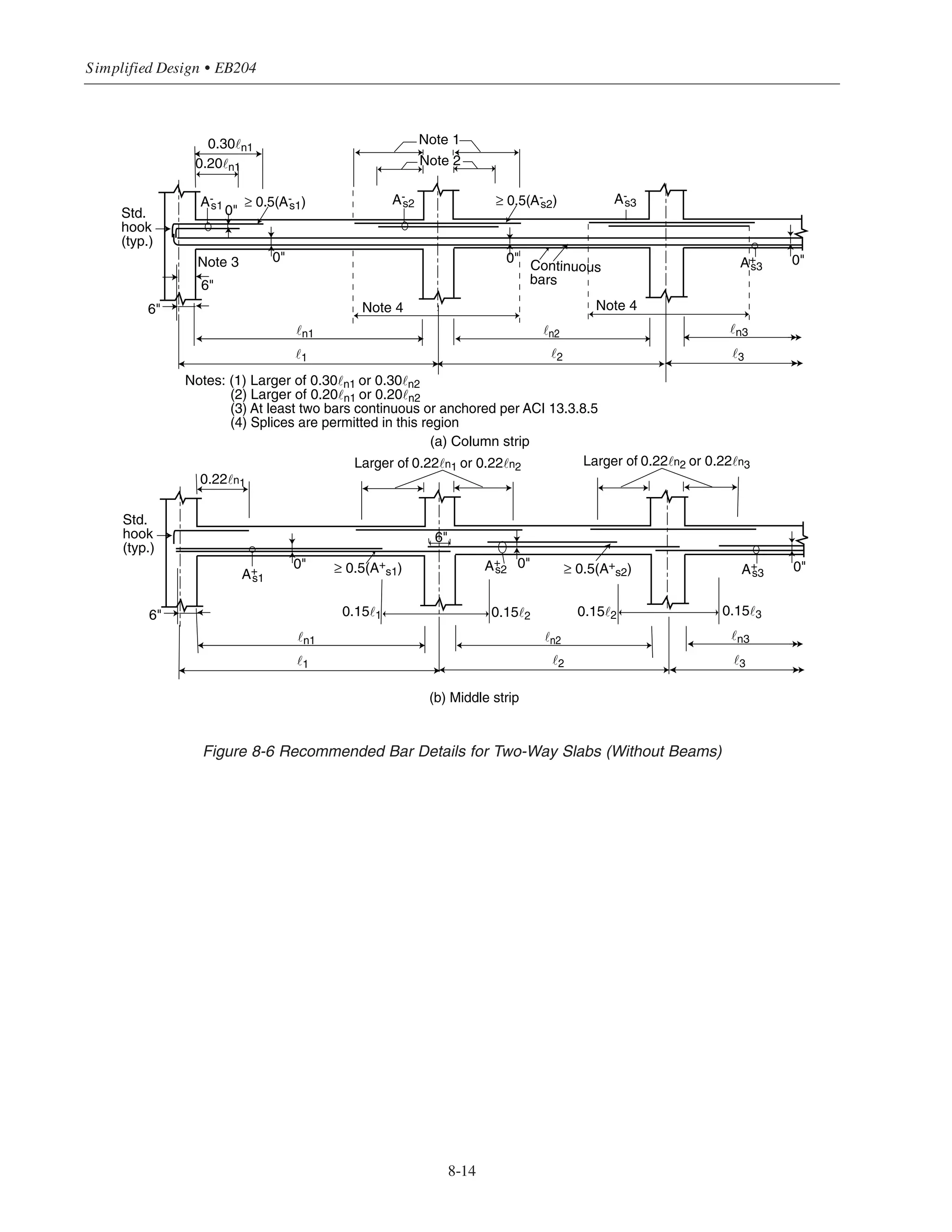 8-13
Chapter 8 • Structural Detailing of Reinforcement for Economy
Temperature
 shrinkage
reinforcement
Larger of 0.30˜n1 or 0.30˜n2 Larger of 0.30˜n2 or 0.30˜n3
Std.
hook 0.25˜n1
0.125˜n1 0.125˜n2 0.125˜n2 0.125˜n3
˜n3˜n2˜n1
6666
6
0 00
≥1/4(A+
s1) ≥1/4(A+
s2)
≥1/4(A+
s3)A+
s1 A+
s2 A+
s3
Larger of 0.30˜n1 or 0.30˜n2 Larger of 0.30˜n2 or 0.30˜n3
Note: At least one bar continuous or spliced with a Class B splice or mechanical or welded splice
(ACI 7.13.2.1)
0.125˜n3
˜n3
0
0.125˜n2
˜n2
0.125˜n2
0.125˜n1
˜n1
006
0.25˜n1 Slab
reinforcement
Note
Distribution rib
(if required)
(a) Joist bar details
2 for 20 forms
2.5 for 30 forms
Face of support
3'-01.5Form depth
Top slab
Slab
reinforcement
Joist width
(b) Joist section (c) Plan of standard tapered
end where required
Slab
reinforcement
Form depth
Top slab
#4 cont.
4 min.
(e) Distribution rib (if required)(d) Plan of standard square end joists
Single
bar with
standard
hook or
anchored
to develop
Fy
Figure 8-5 Recommended Bar Details for One-Way Joist Construction
Figure 8-4 Recommended Bar Details for One-Way Slabs
 