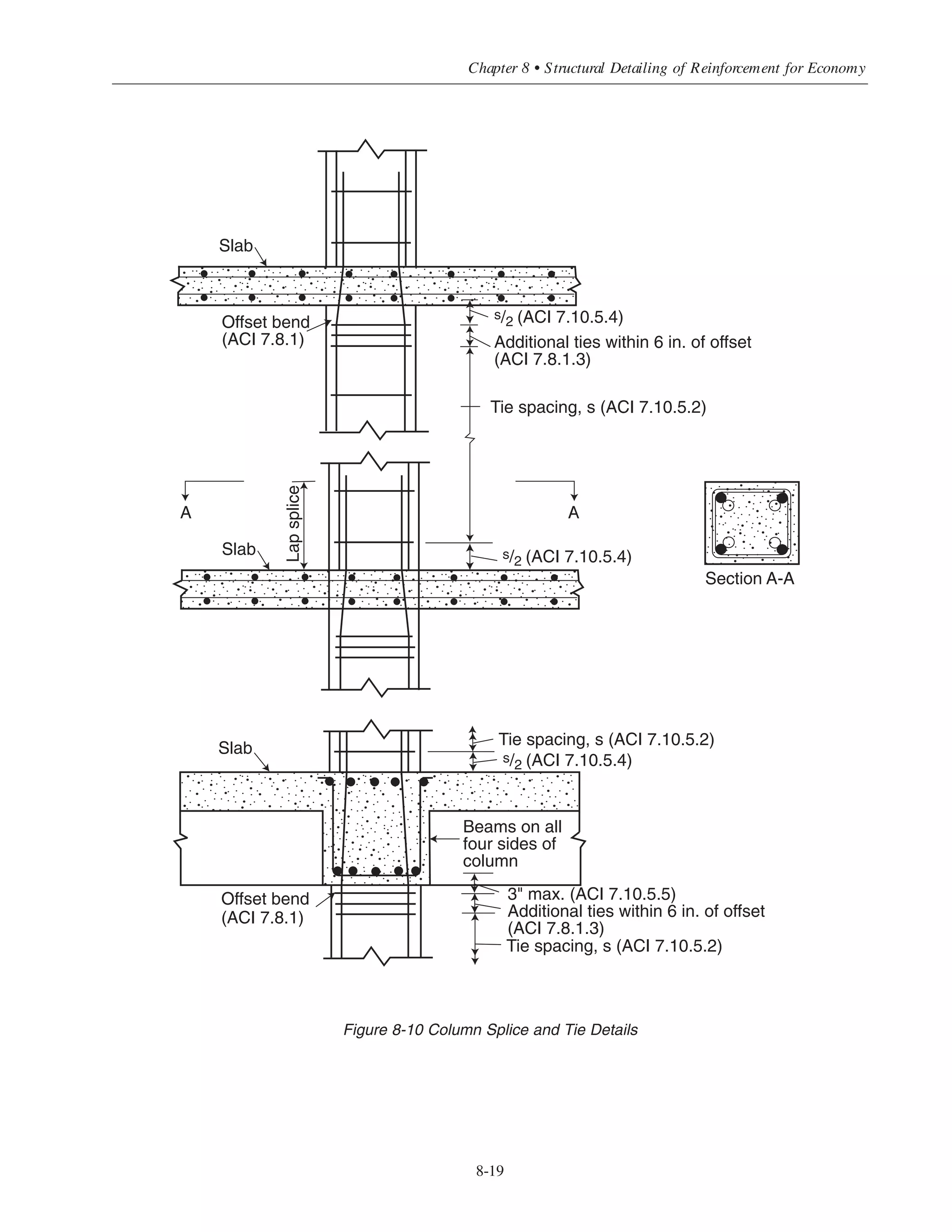 Simplified Design • EB204
8-18
All bars in compression
0  fs  0.5fy
on tension face
fs  0.5fy
on tension face
Moment
Zone 3
Load
Zone 1
fs = 0.5fy
in tension
fs = 0.5fy
compression
fs  fy
fs = fy
fs = 0
Zone 2
Figure 8-9 Special Splice Requirements for Columns
 