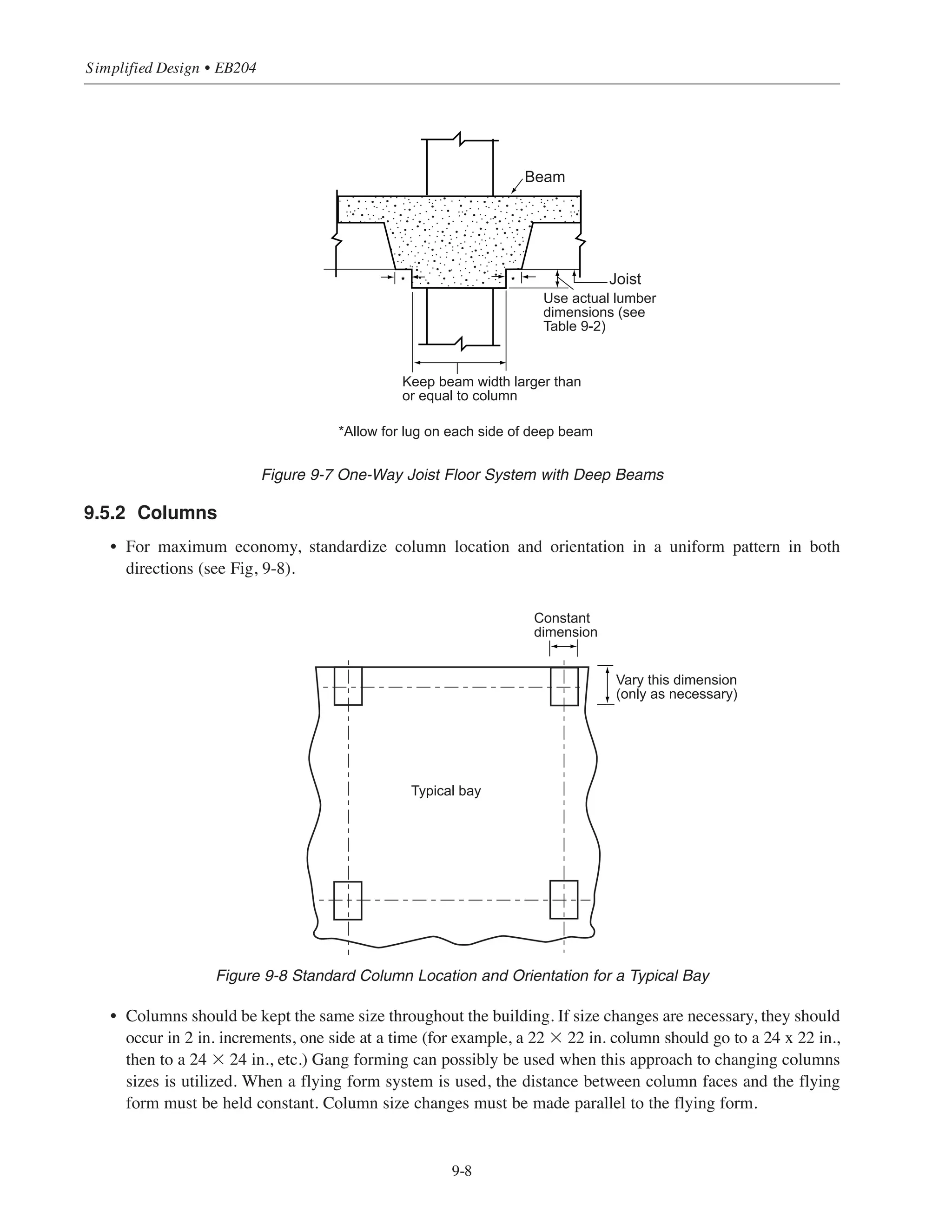 • Spandrel beams are more cost intensive than interior beams due to their location at the edge of a floor
slab or at a slab opening. Fig. 9-5 lists some of the various aspects to consider when designing these members.
Figure 9-5 Spandrel Beams
• Beams should be as wide as, or wider than, the columns into which they frame (see Fig. 9-6). In addition
for formwork economy, this also alleviates some of the reinforcement congestion at the intersection.
Figure 9-6 Beam-Column Intersections
• For heavy loading or long spans, a beam deeper than the joists may be required. In these situations, allow
for minimum tee and lugs at sides of beams as shown in Fig. 9-7. Try to keep difference in elevation
between bottom of beam and bottom of floor system in modular lumber dimensions.
9-7
Chapter 9 • Design Considerations for Economical Formwork
Overhangs difficult
and costly
Upturned spandrel
may be more
economical
Spandrel projection
beyond face of column
difficult and costly
Narrow deep beam can cause
difficulty in placing concrete and/or
rebars; widen to minimize
problems
Greatest formwork economy
achieved when beam is the same
width as the column
 