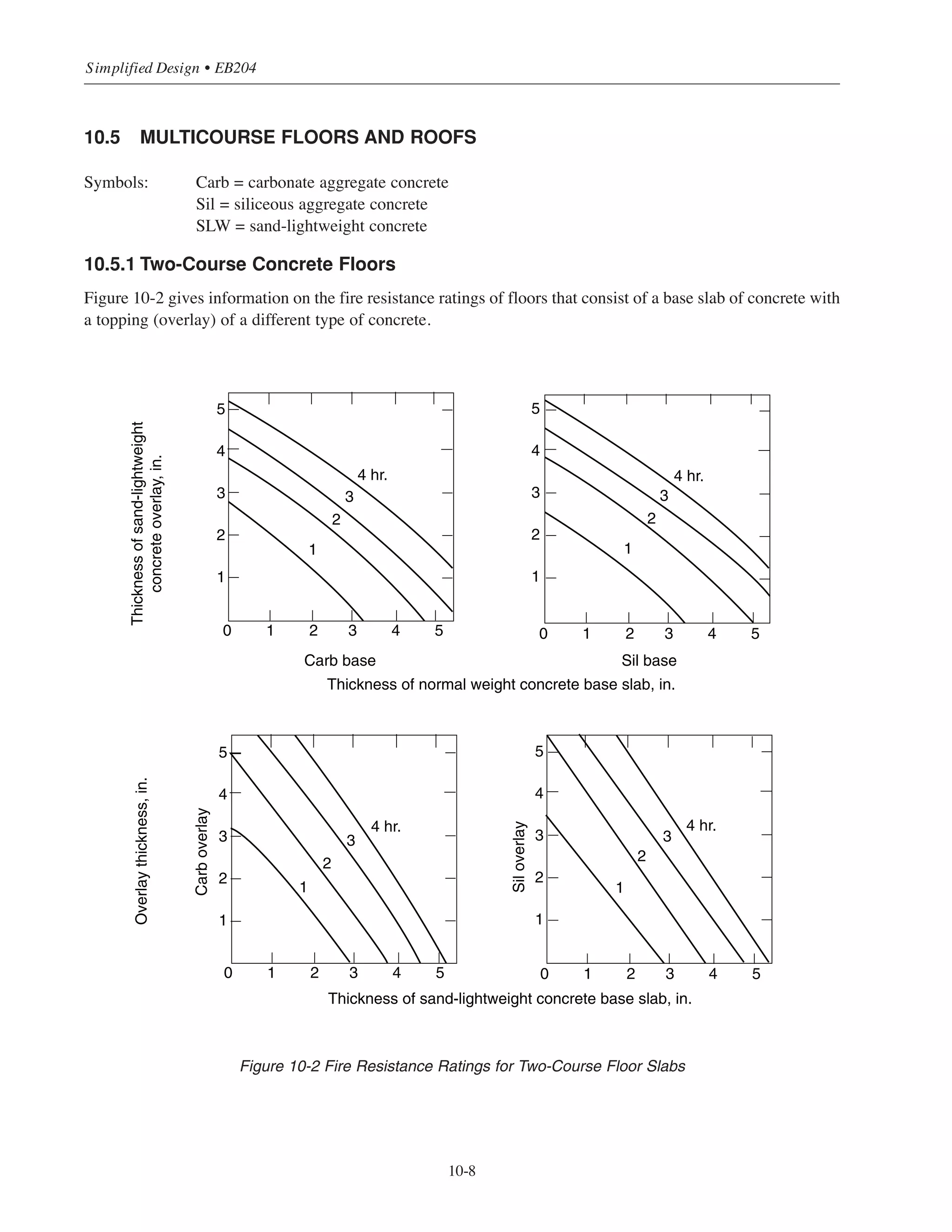 Table 10-5 Construction Classification, Restrained and Unrestrained
(Table X3.1 from ASTM E 119)
Table 10-6 Minimum Cover for Reinforced Concrete Columns, in.
10-7
Chapter 10 • Design Considerations for Fire Resistance
I. Wall bearing
Single span and simply supported end spans of multiple bays:A
(1) Open-web steel joists or steel beams, supporting concrete slab, precast units, or metal decking unrestrained
(2) Concrete slabs, precast units, or metal decking unrestrained
Interior spans of multiple bays:
(1) Open-web steel joists, steel beams or metal decking, supporting continuous concrete slab restrained
(2) Open-web steel joists or steel beams, supporting precast units or metal decking unrestrained
(3) Cast-in-place concrete slab systems restrained
(4) Precast concrete where the potential thermal expansion is resisted by adjacent constructionB
restrained
II. Steel framing:
(1) Steel beams welded, riveted, or bolted to the framing members restrained
(2) All types of cast-in-place floor and roof systems (such as beam-and-slabs, flat slabs, pan joists,
and waffle slabs)where the floor or roof system is secured to the framing members
restrained
(3) All types of prefabricated floor or roof systems where the structural members are secured to
the framing members and the potential thermal expansion of the floor or roof system is resisted
by the framing system or the adjoining floor or roof constructionB
restrained
III. Concrete framing:
(1) Beams securely fastened to the framing members restrained
(2) All types of cast-in-place floor or roof systems (such as beam-and-slabs, pan joists, and waffle
slabs) where the floor system is cast with the framing members
restrained
(3) Interior and exterior spans of precast systems with cast-in-place joints resulting in restraint
equivalent to that which would exist in condition III (1)
restrained
(4) All types of prefabricated floor or roof systems where the structural members are secured to
such systems and the potential thermal expansion of the floor or roof systems is resisted by the
framing system or the adjoining floor or roof constructionB
restrained
IV. Wood construction:
All Types unrestrained
A
Floor and roof systems can be considered restrained when they are tied into walls with or without tie beams, the walls
being designed and detailed to resist thermal thrust from the floor or roof system.
B
For example, resistance to potential thermal expansion is considered to be achieved when:
(1) Continuous structural concrete topping is used,
(2) The space between the ends of precast units or between the ends of units and the vertical face of supports is filled
with concrete or mortar, or
(3) The space between the ends of precast units and the vertical faces of supports, or between the ends of solid or
hollow core slab units does not exceed 0.25% of the length for normal weight concrete members or 0.1% of the
length for structural lightweight concrete members.
*Copyright ASTM. Reprinted with permission.
 
