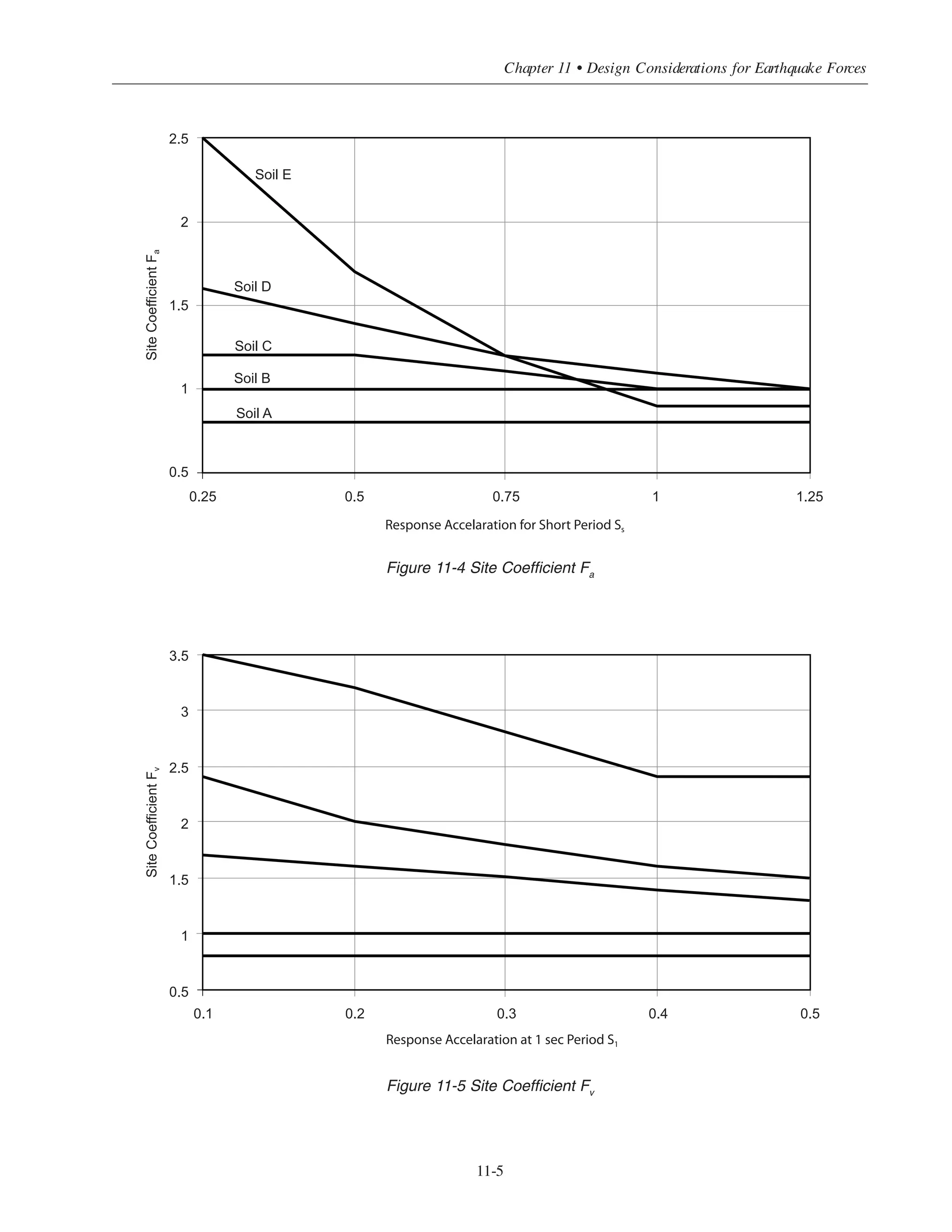 Simplified Design • EB204
11-4
(5) Structures exempt from seismic design requirements
(6) The types of lateral force analysis that must be performed
The SDC is a function of two parameters 1) the Occupancy Category I, II, or III (ASCE 11.5), which depends
on the occupancy and use of the building, and 2) the design spectral response acceleration. The following
procedure summarizes the determination of the SDC:
(1) From 2009 IBC Figures 1613.5(1) through 1613.5(14), determine the maximum considered earthquake
spectral response acceleration at short period (0.2 second) Ss
and at one second and S1
. These values can
alternatively be obtained from the website of the United States Geological Survey (USGS) by inputting the
zip code of the building location.
(2) Depending on the soil properties at the site, determine the site class definition (A, B, C, D, E, or F), from
1613.5.2. In the absence of sufficient details on site soil properties it is allowed to assume site class D
unless the building official specifies higher site class (E or F).
(3) Based on the magnitude of the maximum considered earthquake spectral response accelerations (Ss
and S1
)
from step 1 and the site class from step 2 determine the site coefficients Fa
and Fv
from Tables 1613.5.3(1)
and 1613.5.3(2). Figures 11-4 and 11-5 can be used to determine Fa
and Fv
(4) Calculate the adjusted (for the site class effects) maximum considered earthquake spectral response
acceleration SMS
and SM1
as follows:
SMS
= Fa
Ss
SM1
= Fv
S1
(5) Calculate the five percent damped design spectral response acceleration at short period SDS
, and at one
second period SD1
(1613.5.4):
SDS
= 2/3 SMS
SD1
= 2/3 SM1
(6) SDC (A, B, C, D, E, or F) is determined based on the Occupancy Category (I, II, or III) as defined in 1602
and the short period design spectral response accelerations SDS. Another seismic design category is
determined based on the occupancy category and SD1 (2009 IBC Table 1613.5.6(1) and Table 1613.5.6(2)).
The more critical of the two categories shall be used. Figure 11-6 sumaries how to determine the seismic
design category based on the design response accelerations SD1 and SDS
The 2009 IBC allows the SDC to be determined based on SDS alone (from table 1613.5.6(1)) provided that all
the following conditions apply (1613.6.1):
a) The approximate fundamental period of the structure, T (see Section 11.6.1 for T calculations), in each
of the two orthogonal directions is less than 0.8 Ts
where Ts
= SD1
/SDS.
b) The seismic response coefficient, Cs
(see Section 11.6.1) is determined based on SDS.
 
