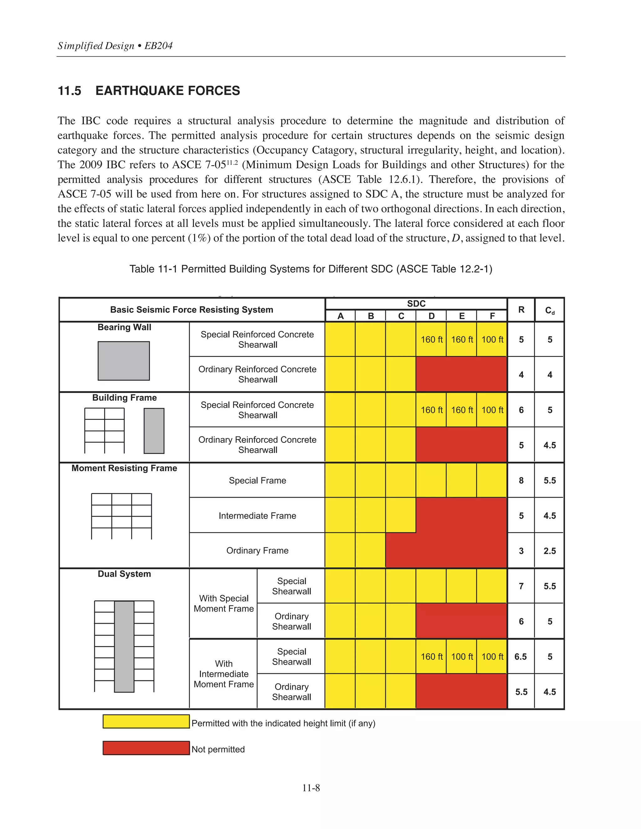 11-7
Chapter 11 • Design Considerations for Earthquake Forces
Bearing Wall System Building Frame System
Moment-Resisting Frame System Dual System
Figure 11-7 Earthquake-Resisting Structural Systems of Reinforced Concrete
(4) Dual System: A structural system with space frames and walls to provide support for the gravity loads.
Resistance to earthquake loads is provided by shearwalls and moment-resisting frames. The shearwalls and
moment-resisting frames are designed to resist the design base shear in proportion to their relative rigidities.
The moment resisting frame must be capable of resisting at least 25 percent of the design base shear (1617.6.1).
Based on ASCE 7, Table 12.2-1 shows the permitted system and height limitation for each SDC. The table also
shows the values of R and Cd. The table could be used to select the required seismic-force-resisting systems
for a specific SDC. The building frame system and the moment-resisting frame system are commonly used and
are suitable for buildings of regular shape and moderate height. Bearing wall and dual system buildings are,
therefore, not discussed in this publication.
11.4 STRUCTURES EXEMPT FROM SEISMIC DESIGN REQUIREMENTS
The 2009 IBC allows certain structures to be exempt from the seismic design requirements (1613.1). These
structures include: detached one- and two-family dwellings with SDC A, B, or C or located where the mapped
short-period spectral response acceleration Ss is less than 0.4g. Agricultural storage structures intended only
for incidental human occupancy are also included in the exemption.
Also structures located at the following locations are assigned SDC A:
a) Where SS ≤ 0.15g and S1 ≤ 0.04g
b) Where SDS ≤ 0.167g and SD1 ≤ 0.067g
 