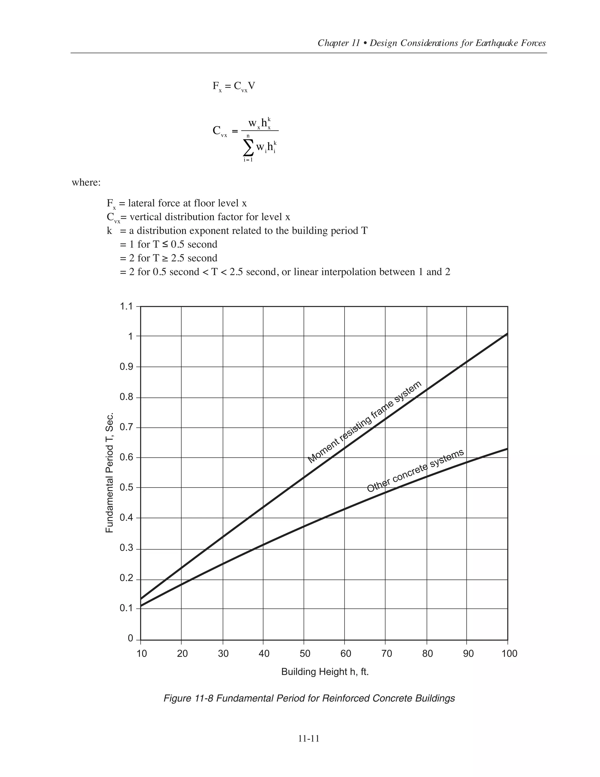 Simplified Design • EB204
11-10
The value of Cs
should not be taken less than 0.01. For locations where S1
≥ 0.6g Cs
should not be less than:
where:
TL
= long period transition period (ASCE Figure 22-15 to Figure 22-20). It is important to point out that TL
is the transition between the constant velocity and constant displacement in the response spectra for certain
location. This should have no effect on buildings with low to moderate heights. In effect the above first
equation for Cs
calculations controls the analysis of buildings addressed in this publication.
R = response modification factor depending on the basic seismic-force-resisting system, from ASCE
Table 12.2-1. Table 11-1 lists the values for R for different reinforced concrete seismic force resisting
systems.
I = importance factor depending on the nature of occupancy, from ASCE 11.5.1
T = the fundamental period of the structure in seconds. T can be calculated from the following equation:
T = Ct
(hn
)x
where:
Ct
= building period coefficient
Ct
= 0.016 for concrete moment resisting frames
Ct
= 0.02 for other concrete systems
hn
= building height in feet
x = 0.9 for concrete moment resisting frames
x = 0.75 for other concrete systems
Figure 11-8 shows the fundamental period for concrete building systems for different heights.
For concrete moment resisting frame buildings with less than 12 floors and story height of 10 feet minimum,
T calculations can be further simplified to T = 0.1 N where N is the number of stories
For concrete shearwall structures the fundamental period can be approximated using ASCE Eq. 9.5.5.3 2-2
11.6.2 Vertical Distribution of Seismic Forces
In the equivalent lateral force method the design base shear V is distributed at different floor levels as follows
(ASCE 12.8.3):
Cs
≥
0.5S1
R
I
⎛
⎝
⎜
⎞
⎠
⎟
 