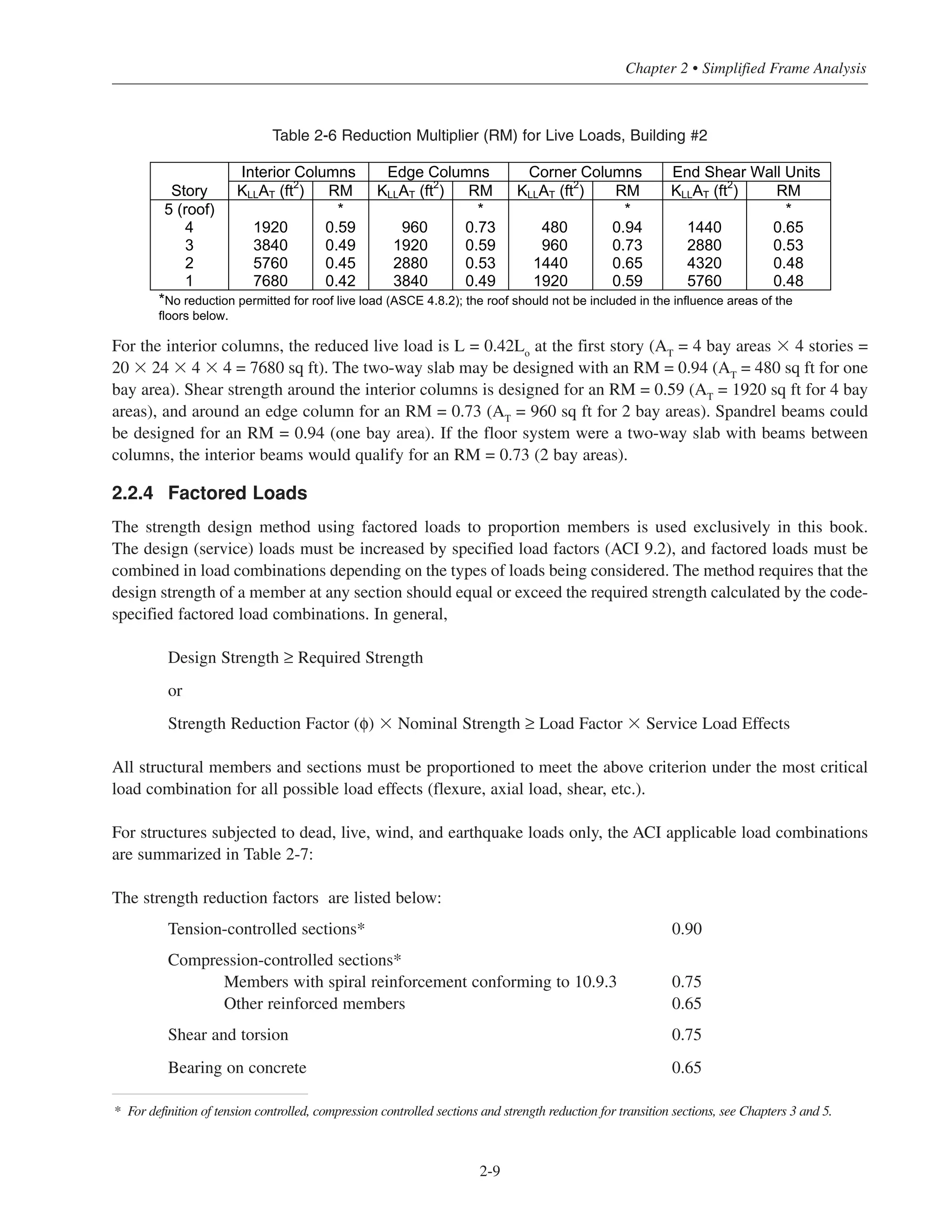 For the interior columns, the reduced live load is L = 0.42Lo
at the first story (AT
= 4 bay areas ϫ 4 stories =
20 ϫ 24 ϫ 4 ϫ 4 = 7680 sq ft). The two-way slab may be designed with an RM = 0.94 (AT
= 480 sq ft for one
bay area). Shear strength around the interior columns is designed for an RM = 0.59 (AT
= 1920 sq ft for 4 bay
areas), and around an edge column for an RM = 0.73 (AT
= 960 sq ft for 2 bay areas). Spandrel beams could
be designed for an RM = 0.94 (one bay area). If the floor system were a two-way slab with beams between
columns, the interior beams would qualify for an RM = 0.73 (2 bay areas).
2.2.4 Factored Loads
The strength design method using factored loads to proportion members is used exclusively in this book.
The design (service) loads must be increased by specified load factors (ACI 9.2), and factored loads must be
combined in load combinations depending on the types of loads being considered. The method requires that the
design strength of a member at any section should equal or exceed the required strength calculated by the code-
specified factored load combinations. In general,
Design Strength ≥ Required Strength
or
Strength Reduction Factor (φ) ϫ Nominal Strength ≥ Load Factor ϫ Service Load Effects
All structural members and sections must be proportioned to meet the above criterion under the most critical
load combination for all possible load effects (flexure, axial load, shear, etc.).
For structures subjected to dead, live, wind, and earthquake loads only, the ACI applicable load combinations
are summarized in Table 2-7:
The strength reduction factors are listed below:
Tension-controlled sections* 0.90
Compression-controlled sections*
Members with spiral reinforcement conforming to 10.9.3 0.75
Other reinforced members 0.65
Shear and torsion 0.75
Bearing on concrete 0.65
2-9
Chapter 2 • Simplified Frame Analysis
Table 2-6 Reduction Multiplier (RM) for Live Loads, Building #2
Interior Columns Edge Columns Corner Columns End Shear Wall Units
Story KLLAT (ft2
) RM KLLAT (ft2
) RM KLLAT (ft2
) RM KLLAT (ft2
) RM
5 (roof) * * * *
4 1920 0.59 960 0.73 480 0.94 1440 0.65
3 3840 0.49 1920 0.59 960 0.73 2880 0.53
2 5760 0.45 2880 0.53 1440 0.65 4320 0.48
1 7680 0.42 3840 0.49 1920 0.59 5760 0.48
*No reduction permitted for roof live load (ASCE 4.8.2); the roof should not be included in the influence areas of the
floors below.
* For definition of tension controlled, compression controlled sections and strength reduction for transition sections, see Chapters 3 and 5.
 