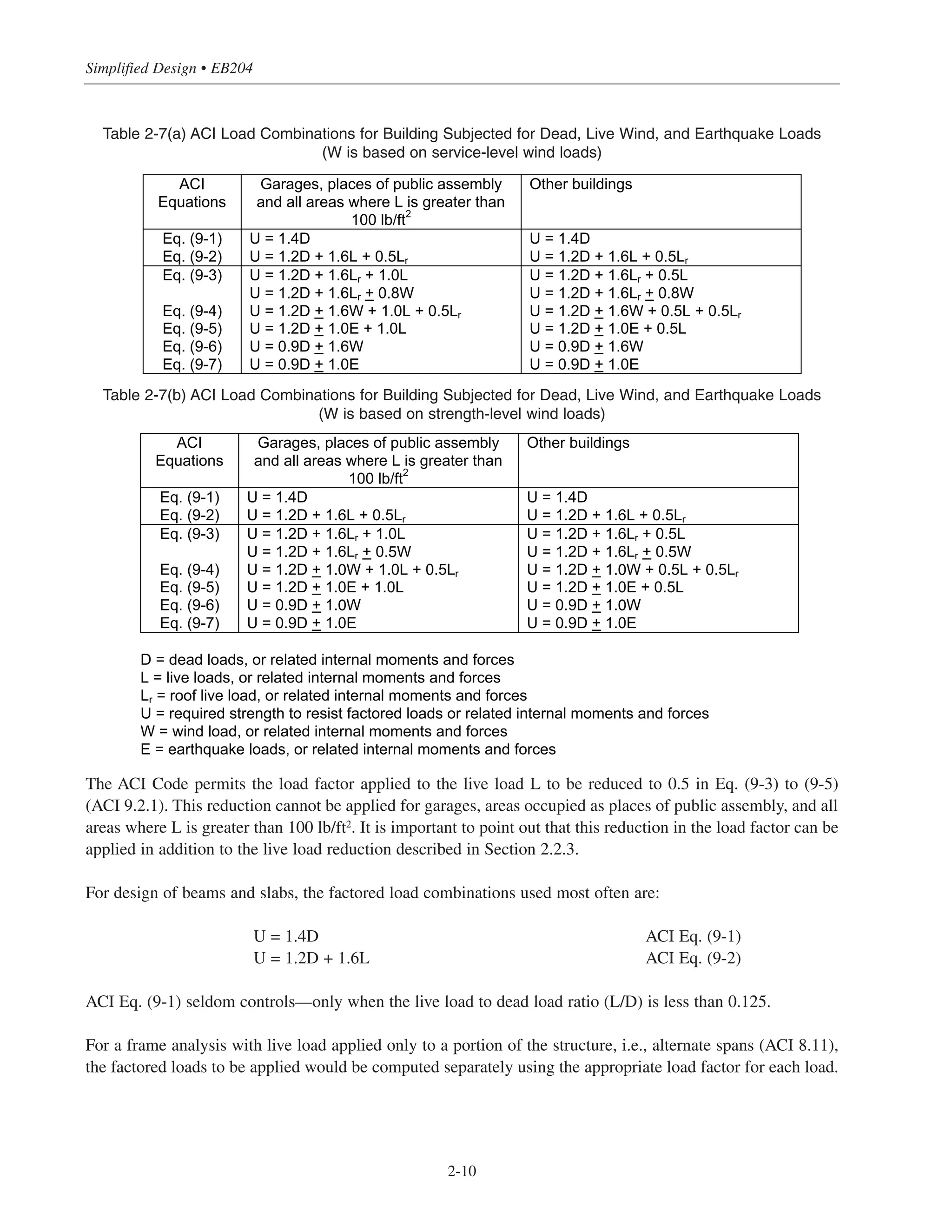 Simplified Design • EB204
2-10
Table 2-7(a) ACI Load Combinations for Building Subjected for Dead, Live Wind, and Earthquake Loads
(W is based on service-level wind loads)
Table 2-7(b) ACI Load Combinations for Building Subjected for Dead, Live Wind, and Earthquake Loads
(W is based on strength-level wind loads)
The ACI Code permits the load factor applied to the live load L to be reduced to 0.5 in Eq. (9-3) to (9-5)
(ACI 9.2.1). This reduction cannot be applied for garages, areas occupied as places of public assembly, and all
areas where L is greater than 100 lb/ft2
. It is important to point out that this reduction in the load factor can be
applied in addition to the live load reduction described in Section 2.2.3.
For design of beams and slabs, the factored load combinations used most often are:
U = 1.4D ACI Eq. (9-1)
U = 1.2D + 1.6L ACI Eq. (9-2)
ACI Eq. (9-1) seldom controls—only when the live load to dead load ratio (L/D) is less than 0.125.
For a frame analysis with live load applied only to a portion of the structure, i.e., alternate spans (ACI 8.11),
the factored loads to be applied would be computed separately using the appropriate load factor for each load.
ACI
Equations
Garages, places of public assembly
and all areas where L is greater than
100 lb/ft
2
Other buildings
Eq. (9-1) U = 1.4D U = 1.4D
Eq. (9-2) U = 1.2D + 1.6L + 0.5Lr U = 1.2D + 1.6L + 0.5Lr
Eq. (9-3) U = 1.2D + 1.6Lr + 1.0L
U = 1.2D + 1.6Lr + 0.8W
U = 1.2D + 1.6Lr + 0.5L
U = 1.2D + 1.6Lr + 0.8W
Eq. (9-4) U = 1.2D + 1.6W + 1.0L + 0.5Lr U = 1.2D + 1.6W + 0.5L + 0.5Lr
Eq. (9-5) U = 1.2D + 1.0E + 1.0L U = 1.2D + 1.0E + 0.5L
Eq. (9-6) U = 0.9D + 1.6W U = 0.9D + 1.6W
Eq. (9-7) U = 0.9D + 1.0E U = 0.9D + 1.0E
ACI
Equations
Garages, places of public assembly
and all areas where L is greater than
100 lb/ft
2
Other buildings
Eq. (9-1) U = 1.4D U = 1.4D
Eq. (9-2) U = 1.2D + 1.6L + 0.5Lr U = 1.2D + 1.6L + 0.5Lr
Eq. (9-3) U = 1.2D + 1.6Lr + 1.0L
U = 1.2D + 1.6Lr + 0.5W
U = 1.2D + 1.6Lr + 0.5L
U = 1.2D + 1.6Lr + 0.5W
Eq. (9-4) U = 1.2D + 1.0W + 1.0L + 0.5Lr U = 1.2D + 1.0W + 0.5L + 0.5Lr
Eq. (9-5) U = 1.2D + 1.0E + 1.0L U = 1.2D + 1.0E + 0.5L
Eq. (9-6) U = 0.9D + 1.0W U = 0.9D + 1.0W
Eq. (9-7) U = 0.9D + 1.0E U = 0.9D + 1.0E
D = dead loads, or related internal moments and forces
L = live loads, or related internal moments and forces
Lr = roof live load, or related internal moments and forces
U = required strength to resist factored loads or related internal moments and forces
W = wind load, or related internal moments and forces
E = earthquake loads, or related internal moments and forces
 