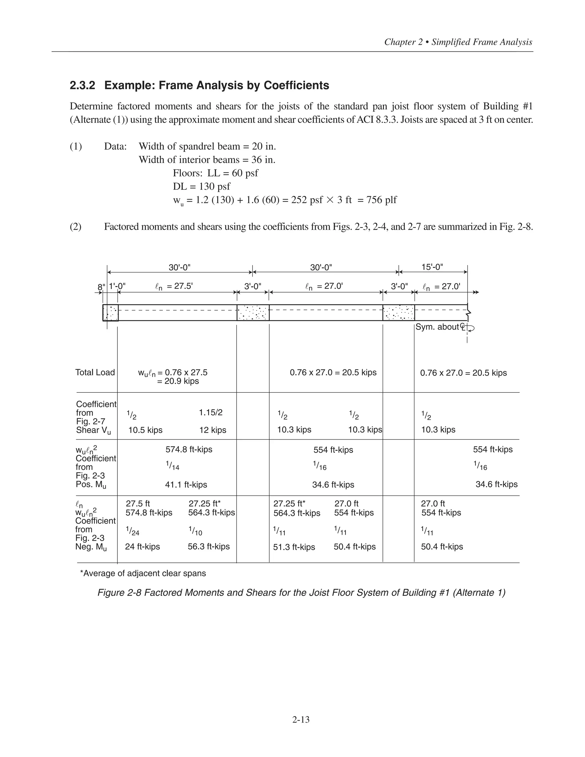 2-13
Chapter 2 • Simplified Frame Analysis
2.3.2 Example: Frame Analysis by Coefficients
Determine factored moments and shears for the joists of the standard pan joist floor system of Building #1
(Alternate (1)) using the approximate moment and shear coefficients ofACI 8.3.3. Joists are spaced at 3 ft on center.
(1) Data: Width of spandrel beam = 20 in.
Width of interior beams = 36 in.
Floors: LL = 60 psf
DL = 130 psf
wu = 1.2 (130) + 1.6 (60) = 252 psf ϫ 3 ft = 756 plf
(2) Factored moments and shears using the coefficients from Figs. 2-3, 2-4, and 2-7 are summarized in Fig. 2-8.
15'-0"30'-0"30'-0"
8" 1'-0" ˜n = 27.5' 3'-0" ˜n = 27.0' 3'-0" ˜n = 27.0'
Sym. aboutCL
*Average of adjacent clear spans
Total Load
Coefficient
from
Fig. 2-7
Shear Vu
wu˜n
2
Coefficient
from
Fig. 2-3
Pos. Mu
˜n
wu˜n
2
Coefficient
from
Fig. 2-3
Neg. Mu
wu˜n = 0.76 x 27.5
= 20.9 kips
0.76 x 27.0 = 20.5 kips 0.76 x 27.0 = 20.5 kips
10.5 kips 12 kips 10.3 kips 10.3 kips 10.3 kips
1/2
1/2
1/2
1/2
574.8 ft-kips 554 ft-kips 554 ft-kips
1/14
1/16
1/16
1.15/2
41.1 ft-kips 34.6 ft-kips 34.6 ft-kips
27.5 ft 27.25 ft* 27.25 ft* 27.0 ft 27.0 ft
574.8 ft-kips 564.3 ft-kips 554 ft-kips564.3 ft-kips 554 ft-kips
1/24
1/11
1/11
1/11
1/10
24 ft-kips 51.3 ft-kips 50.4 ft-kips56.3 ft-kips 50.4 ft-kips
Figure 2-8 Factored Moments and Shears for the Joist Floor System of Building #1 (Alternate 1)
 