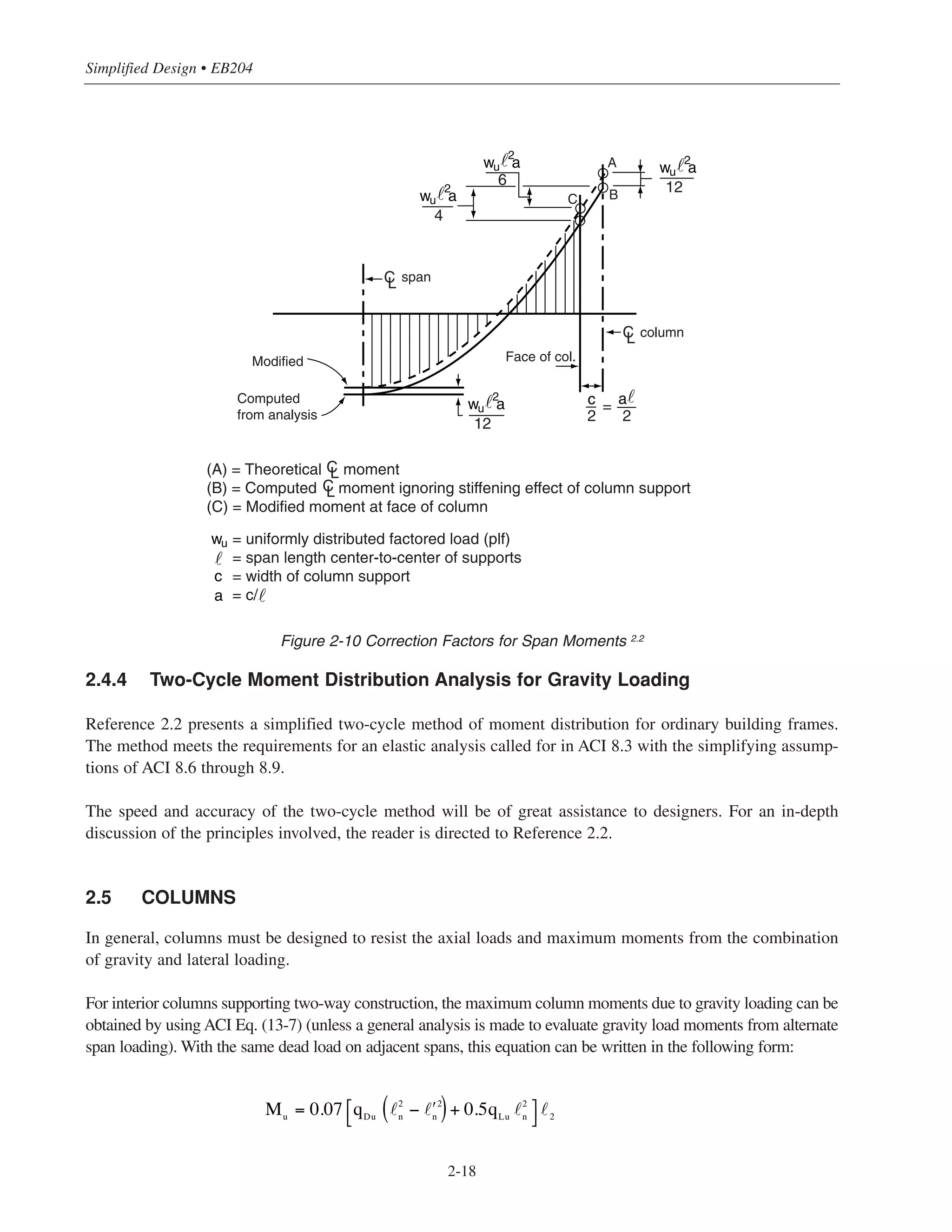 Simplified Design • EB204
2-18
Figure 2-10 Correction Factors for Span Moments 2.2
2.4.4 Two-Cycle Moment Distribution Analysis for Gravity Loading
Reference 2.2 presents a simplified two-cycle method of moment distribution for ordinary building frames.
The method meets the requirements for an elastic analysis called for in ACI 8.3 with the simplifying assump-
tions of ACI 8.6 through 8.9.
The speed and accuracy of the two-cycle method will be of great assistance to designers. For an in-depth
discussion of the principles involved, the reader is directed to Reference 2.2.
2.5 COLUMNS
In general, columns must be designed to resist the axial loads and maximum moments from the combination
of gravity and lateral loading.
For interior columns supporting two-way construction, the maximum column moments due to gravity loading can be
obtained by using ACI Eq. (13-7) (unless a general analysis is made to evaluate gravity load moments from alternate
span loading). With the same dead load on adjacent spans, this equation can be written in the following form:
Mu
= 0.07 qDu
2
n
− ʹ2
n( )+ 0.5qLu
2
n
⎡
⎣
⎤
⎦ 2
Modified
Computed
from analysis
Face of col.
column
span
A
BC
CL
uw a˜2
4
uw a˜2
6
uw a˜2
12
CL
uw a˜2
12
c
2
a˜
2
=
(A) = Theoretical moment
(B) = Computed moment ignoring stiffening effect of column support
(C) = Modified moment at face of column
= uniformly distributed factored load (plf)
= span length center-to-center of supports
= width of column support
= c/˜
˜
CL
CL
uw
c
a
 
