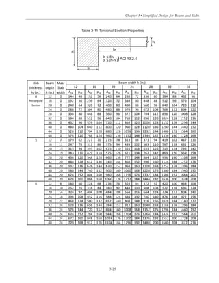 Simplified Design Of Reinforced Concrete Buildings