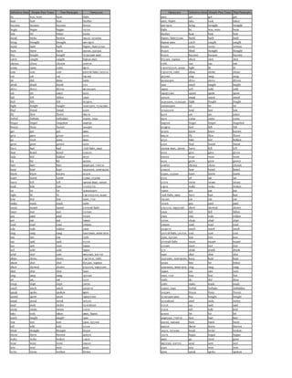 Simplified English Grammar Pdf