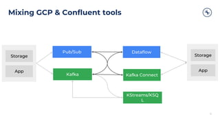Simplified Hybrid Cloud Migration with Confluent and Google Cloud | PDF