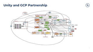 Simplified Hybrid Cloud Migration with Confluent and Google Cloud | PDF
