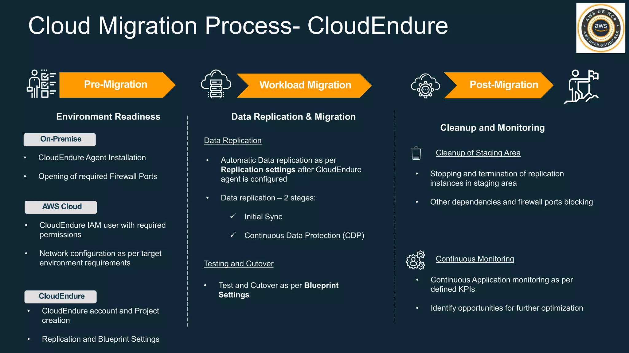 Simplified migration with CloudEndure | PPTX