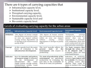 Three Level Capacity Simplified planning technique | PDF